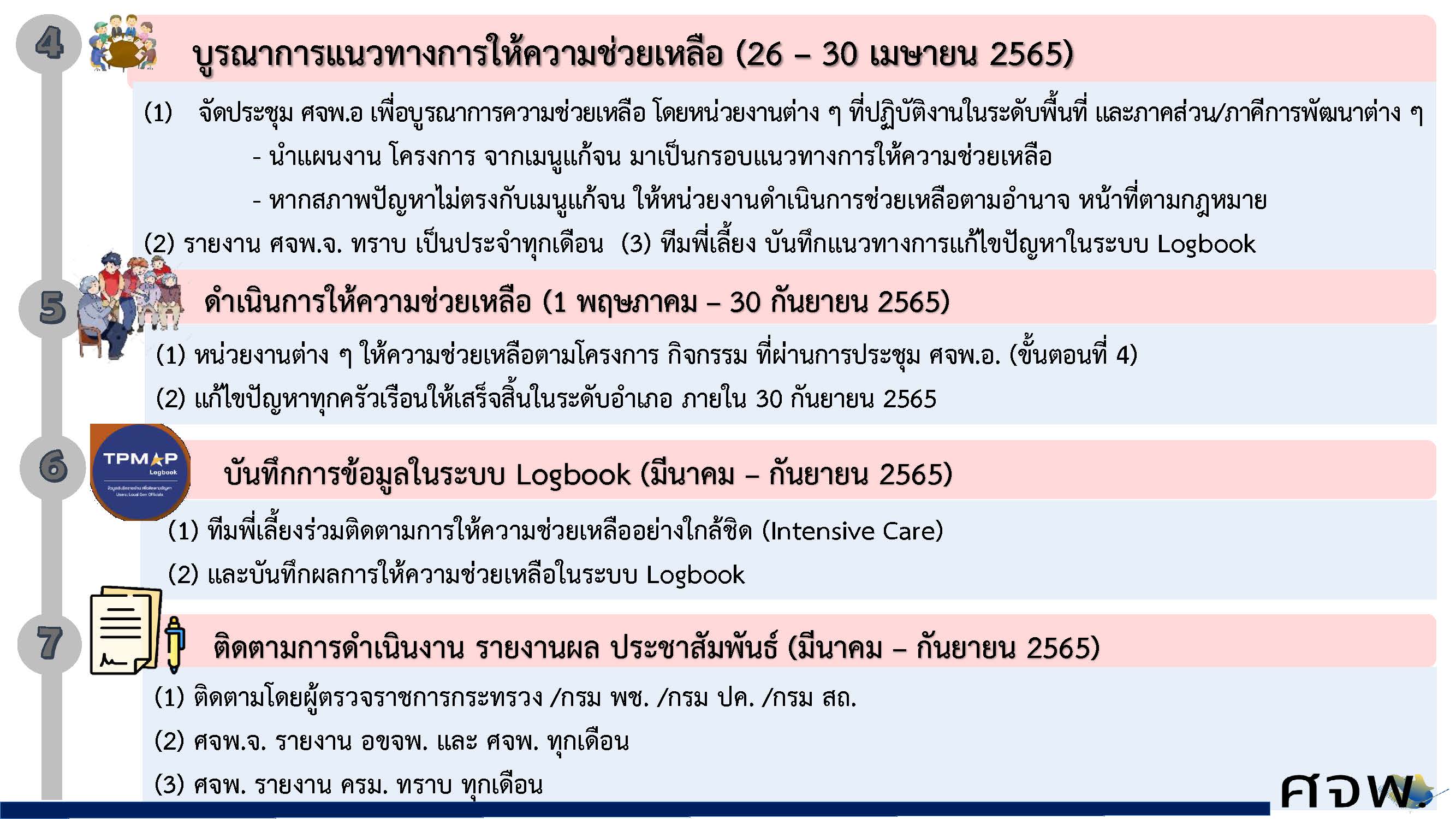 พช.ขอนแก่น : ร่วมการประชุมซักซ้อมการดาเนินงานขจัดความยากจ และพัฒนาคน ทุกช่วงวัยอย่างยั่งยืนตามหลักปรัชญาของเศรษฐกิจพอเพียง (ตอบข้อซักถาม)