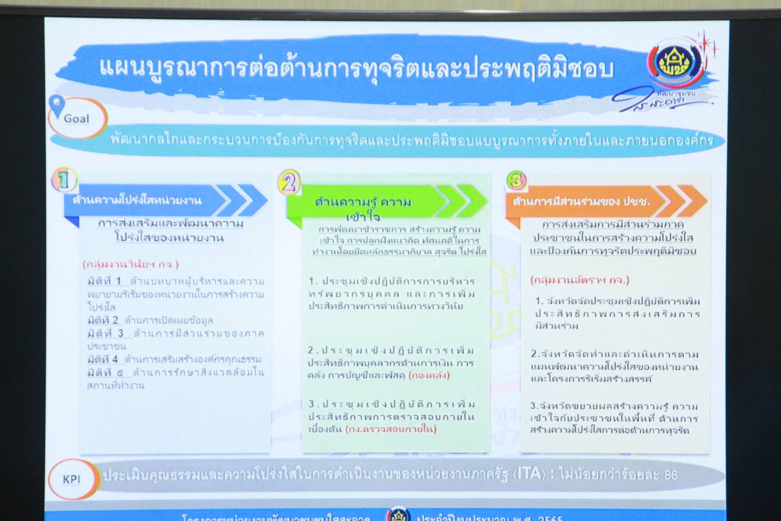 พช. ขอนแก่น : ร่วมประชุมการชี้แจงแนวทางการดำเนินงานโครงการพัฒนาชุมชนใสสะอาด ประจำปีงบประมาณ พ.ศ. 2565 ผ่านระบบวีดีทัศน์ทางไกล (Video Conference)