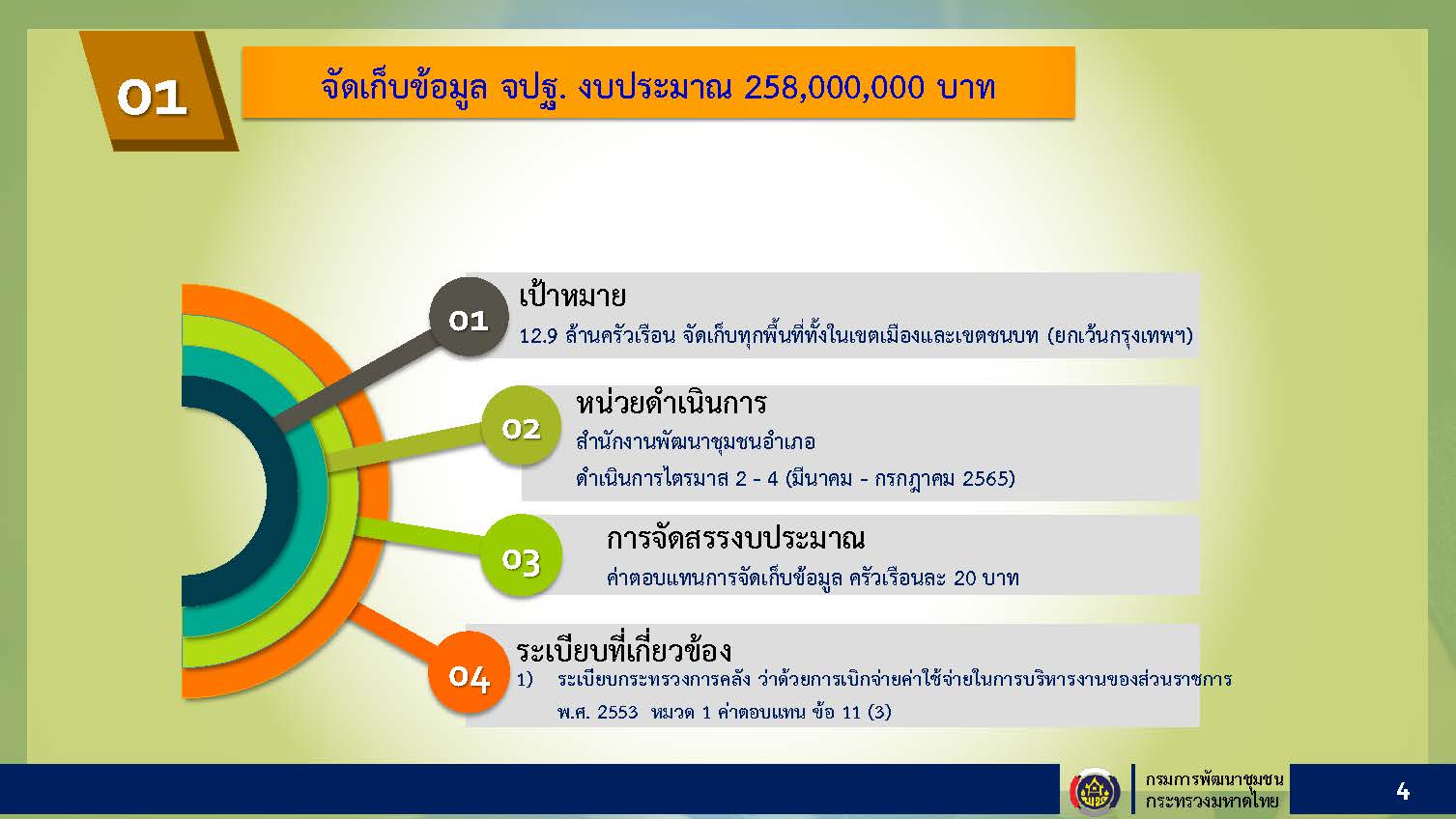 พช.ขอนแก่น : ร่วมการประชุมซักซ้อมการดาเนินงานขจัดความยากจ และพัฒนาคน ทุกช่วงวัยอย่างยั่งยืนตามหลักปรัชญาของเศรษฐกิจพอเพียง (ตอบข้อซักถาม)