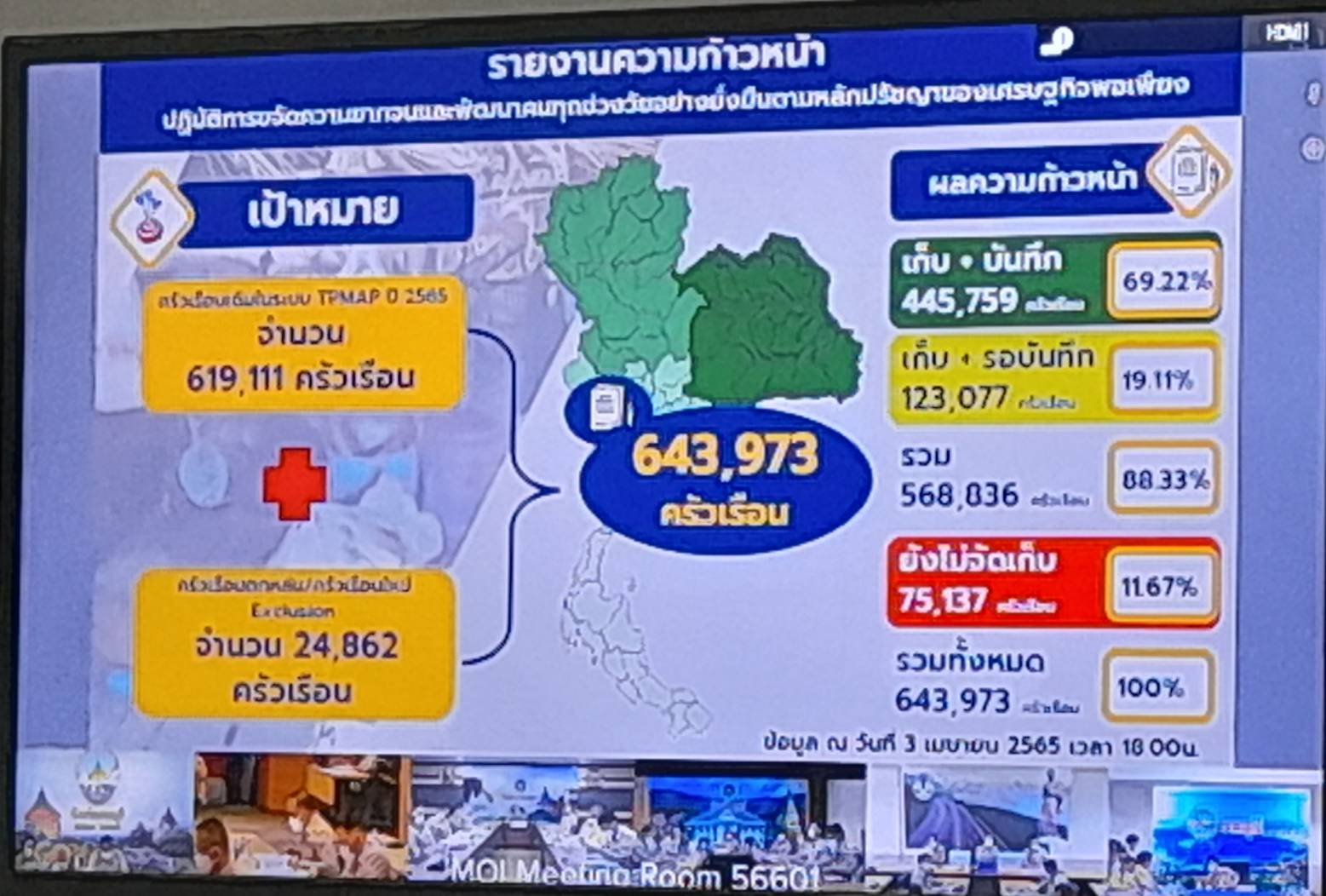 พช.ขอนแก่น : ร่วมประชุมเพื่อขับเคลื่อนและติดตามนโยบายของรัฐบาลและภารกิจสำคัญของกระทรวงมหาดไทย ประจำปีงบประมาณ พ.ศ. 2565 (เดือนเมษายน 2565) ผ่านระบบวีดิทัศน์ทางไกล (VCS) 