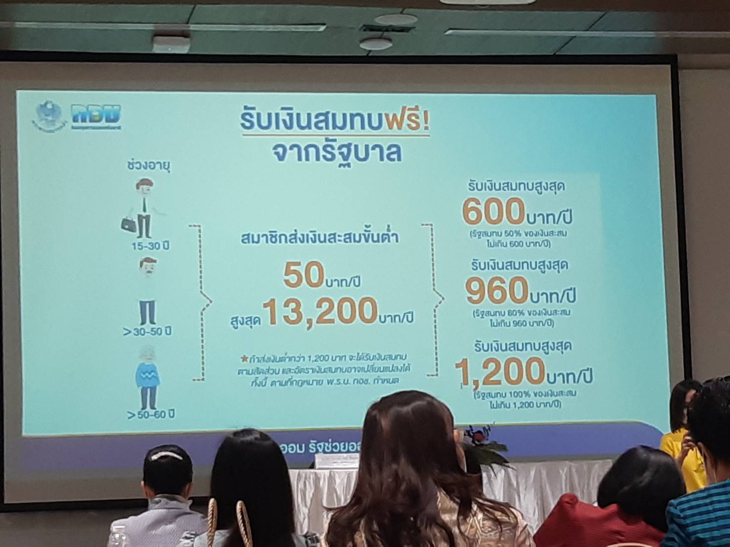 พช.ขอนแก่น ” ร่วมโครงการ “สร้างทีม สร้างสรรค์ ปันสุข กับ กอช.”