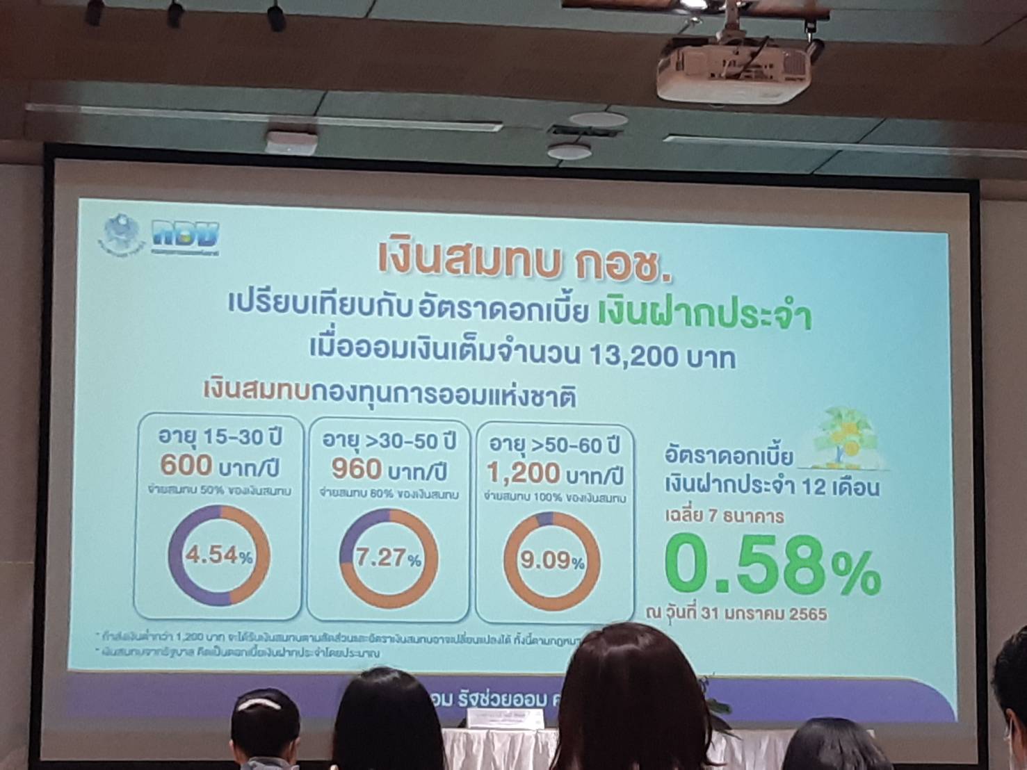 พช.ขอนแก่น ” ร่วมโครงการ “สร้างทีม สร้างสรรค์ ปันสุข กับ กอช.”