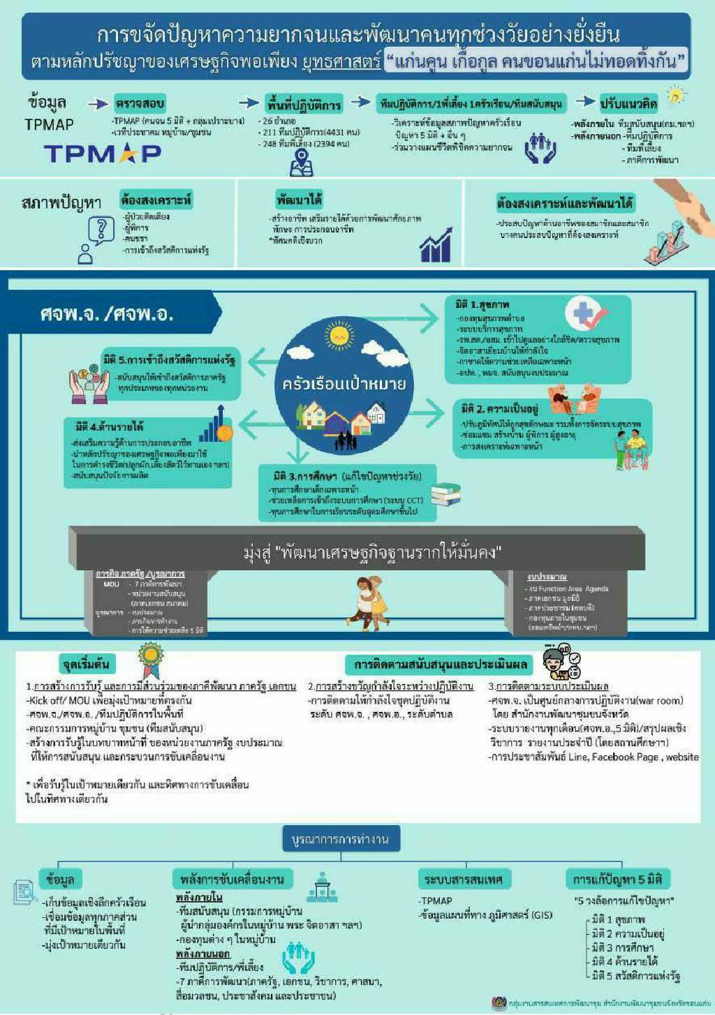 ?จังหวัดขอนแก่น : ผู้ตรวจราชการกระทรวงมหาดไทย (นายสุพจน์ ยศสิงห์คำ) พร้อมคณะติดตามงานในพื้นที่จังหวัดขอนแก่น?
