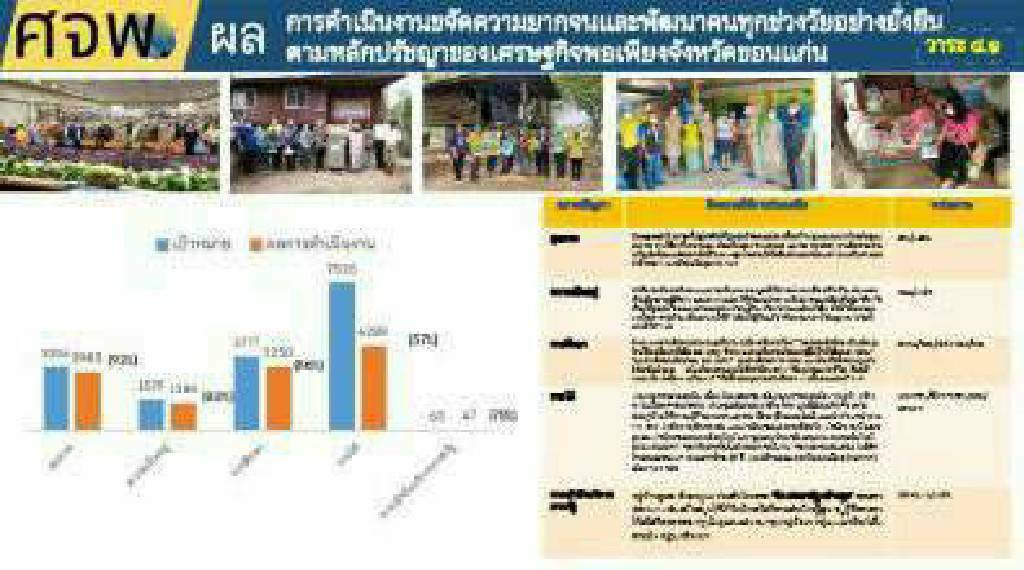 ?จังหวัดขอนแก่น : ผู้ตรวจราชการกระทรวงมหาดไทย (นายสุพจน์ ยศสิงห์คำ) พร้อมคณะติดตามงานในพื้นที่จังหวัดขอนแก่น?