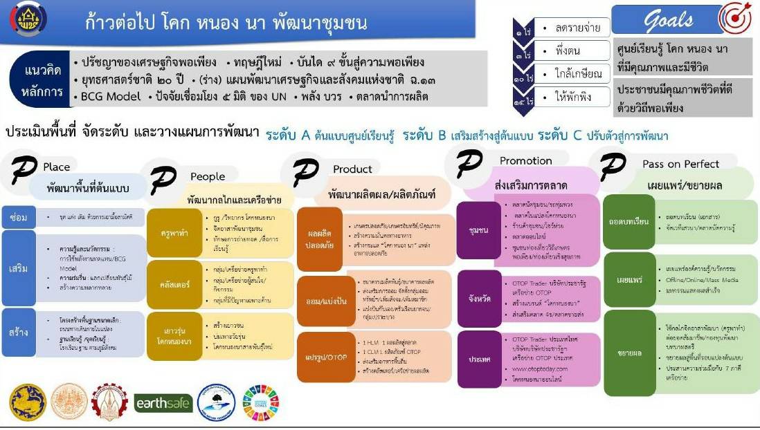 ?พช.ขอนแก่น : ร่วมรับฟังการประชุมกรมการพัฒนาชุมชน ครั้งที่ 5/2565 ผ่านระบบ Conference?