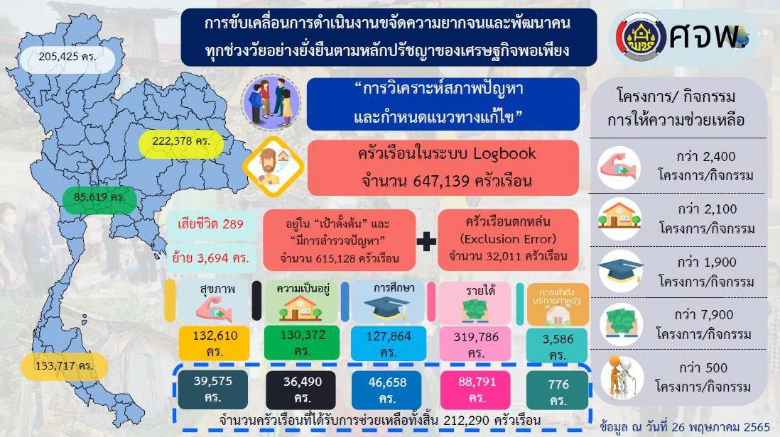 ?พช.ขอนแก่น : ร่วมรับฟังการประชุมกรมการพัฒนาชุมชน ครั้งที่ 5/2565 ผ่านระบบ Conference?