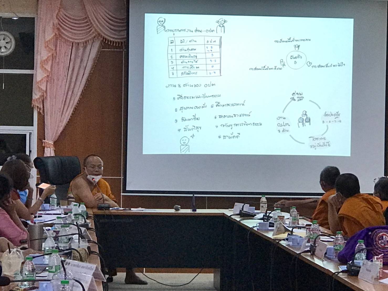 ?จังหวัดขอนแก่น : “พลัง บวร” ขจัดความยากจน “แก่นคูน เกื้อกูล คนขอนแก่นไม่ทอดทิ้งกัน”