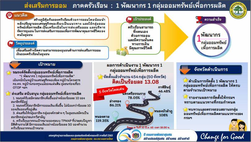 ?พช.ขอนแก่น : ร่วมรับฟังการมอบนโยบายการพัฒนากองทุนชุมชน ประจำปีงบประมาณ พ.ศ. 2565 ผ่านระบบวีดิทัศน์ทางไกล (Video Conference)?