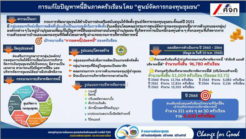 ?พช.ขอนแก่น : ร่วมรับฟังการมอบนโยบายการพัฒนากองทุนชุมชน ประจำปีงบประมาณ พ.ศ. 2565 ผ่านระบบวีดิทัศน์ทางไกล (Video Conference)?