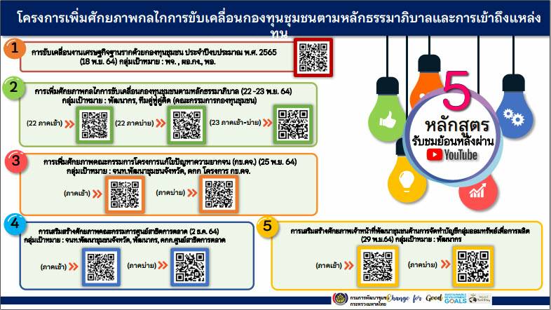 ?พช.ขอนแก่น : ร่วมรับฟังการมอบนโยบายการพัฒนากองทุนชุมชน ประจำปีงบประมาณ พ.ศ. 2565 ผ่านระบบวีดิทัศน์ทางไกล (Video Conference)?