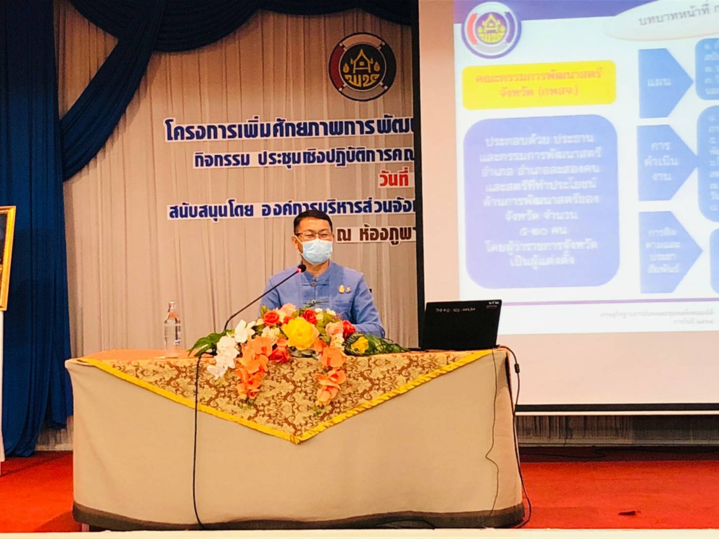 ?พช.ขอนแก่น : ดำเนินงานโครงการพัฒนาศักยภาพกลุ่มสตรีจังหวัดขอนแก่นประจำปี 2565 กิจกรรมประชุมเชิงปฏิบัติการคณะกรรมการพัฒนาสตรีจังหวัดขอนแก่น?