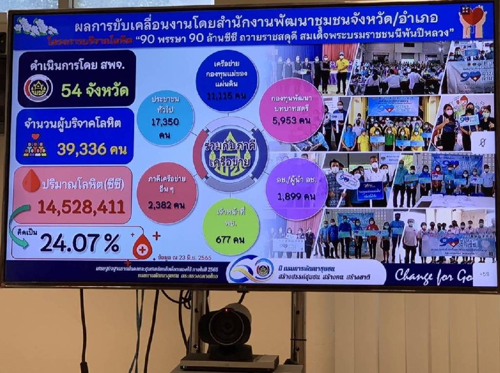 ?พช.ขอนแก่น : ร่วมการประชุมกรมการพัฒนาชุมชน ครั้งที่ ๖/๒๕๖๕ ผ่านระบบวีดิทัศน์ทางไกล (Video Conference)?