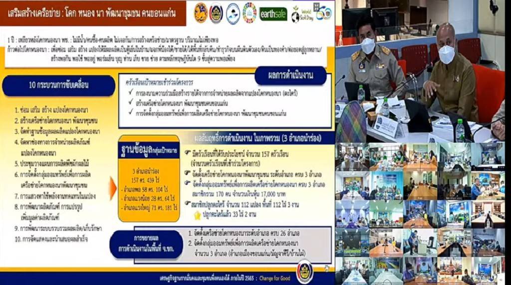 พช.ขอนแก่น : ร่วมประชุมกรมการพัฒนาชุมชน ครั้งที่ 7/2565 ผ่านระบบวีดิทัศน์ทางไกล (Video Conference)
