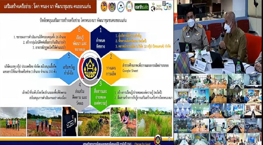 พช.ขอนแก่น : ร่วมประชุมกรมการพัฒนาชุมชน ครั้งที่ 7/2565 ผ่านระบบวีดิทัศน์ทางไกล (Video Conference)