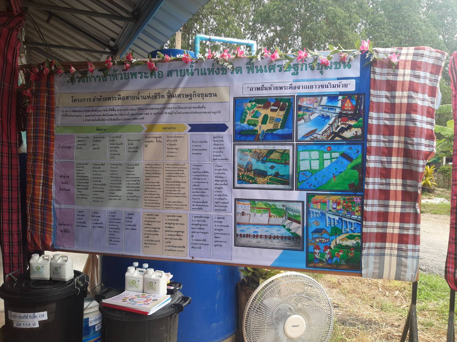 ?จังหวัดขอนแก่น: ปลัดกระทรวงมหาดไทย(นายสุทธิพงษ์ จุลเจริญ) ลงพื้นที่ศูนย์เรียนรู้ 19 พอเพียง จังหวัดขอนแก่น เน้นย้ำ ขับเคลื่อนขยายผลสร้างทีมอำเภอ ทีมตำบล ในทุกอำเภอเพื่อพัฒนาคน และคนพัฒนาพื้นที่อย่างยั่งยืน