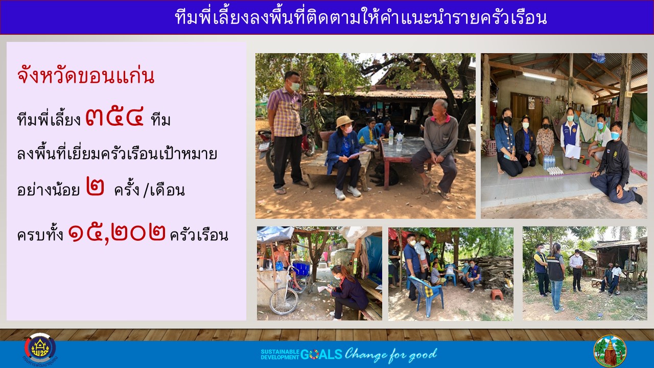 พช. ขอนแก่น : ร่วมประชุมการตรวจติดตามความก้าวหน้าการขับเคลื่อนการพัฒนารูปแบบการเพิ่มประสิทธิภาพการบริหารราชการในจังหวัดให้มีการทำงานที่มีผลสัมฤทธิ์สูง (High Performance Province : HPP) ประจำปีงบประมาณ พ.ศ. 2565