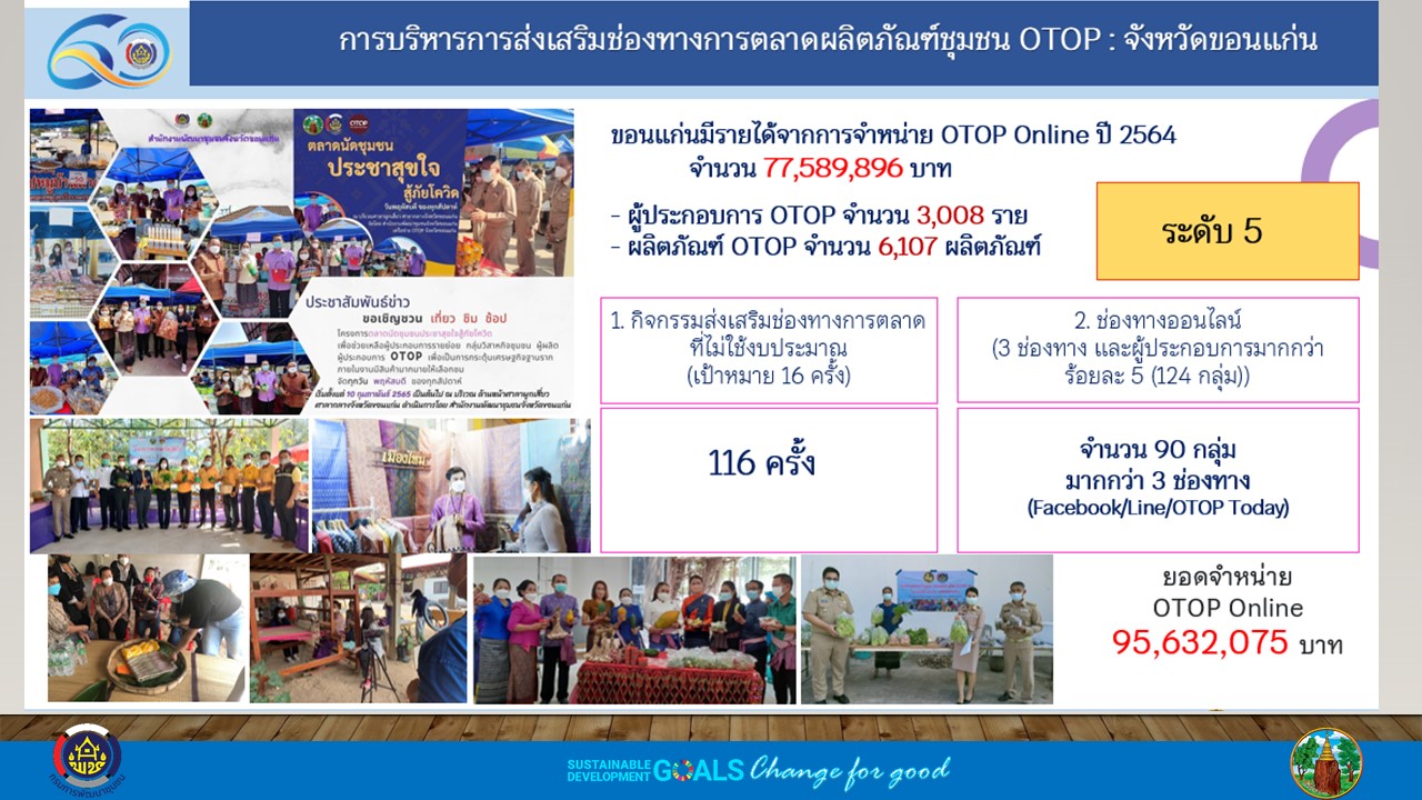 พช. ขอนแก่น : ร่วมประชุมการตรวจติดตามความก้าวหน้าการขับเคลื่อนการพัฒนารูปแบบการเพิ่มประสิทธิภาพการบริหารราชการในจังหวัดให้มีการทำงานที่มีผลสัมฤทธิ์สูง (High Performance Province : HPP) ประจำปีงบประมาณ พ.ศ. 2565