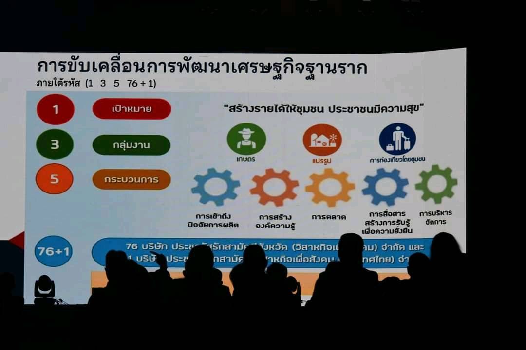 พช.ขอนแก่น : ร่วมประชุมเพิ่มศักยภาพการขับเคลื่อนการพัฒนาเศรษฐกิจฐานราก (วันที่ 2)