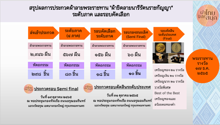 พช.ขอนแก่น : ร่วมประชุมกรมการพัฒนาชุมชน กระทรวงมหาดไทย ครั้งที่ 10/2565 ผ่านระบบวิดีทัศน์ทางไกล (Video Conference)