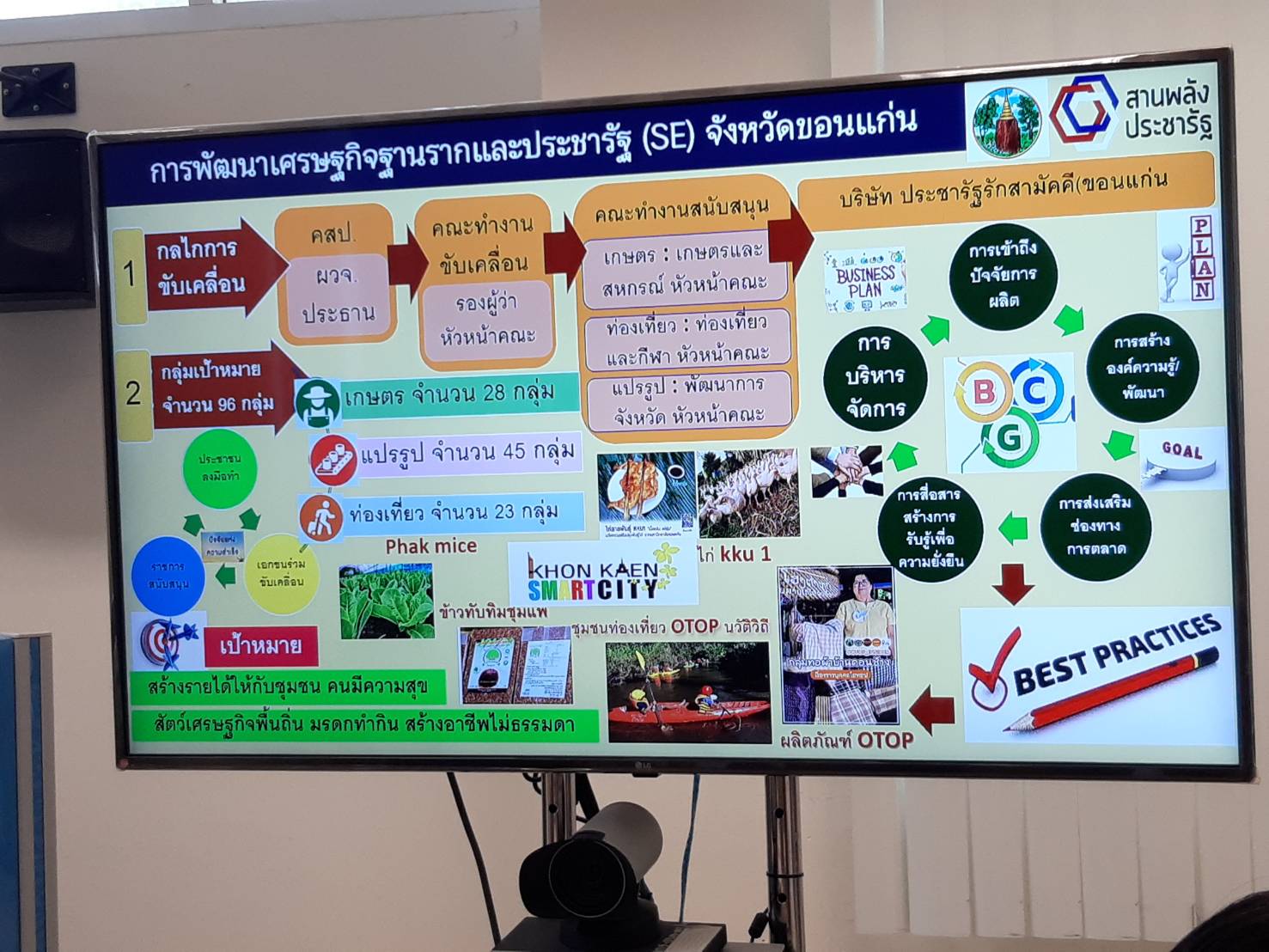 พช.ขอนแก่น : นายวสันต์  ชิงชนะ ผู้ตรวจราชการกรมการพัฒนาชุมชน ลงพื้นที่จังหวัดขอนแก่น ตรวจติดตามการดำเนินงานกิจกรรม/โครงการตามแผนปฏิบัติราชการกรมการพัฒนาชุมชน ประจำปีงบประมาณ พ.ศ. 2566 และประเด็นตรวจราชการเดือนตุลาคม 2565