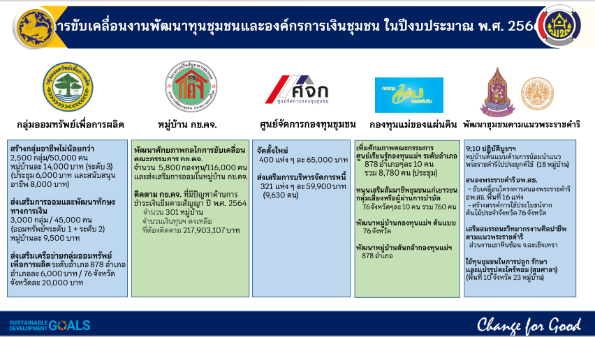 พช.ขอนแก่น : ร่วมประชุมกรมการพัฒนาชุมชน กระทรวงมหาดไทย ครั้งที่ 10/2565 ผ่านระบบวิดีทัศน์ทางไกล (Video Conference)
