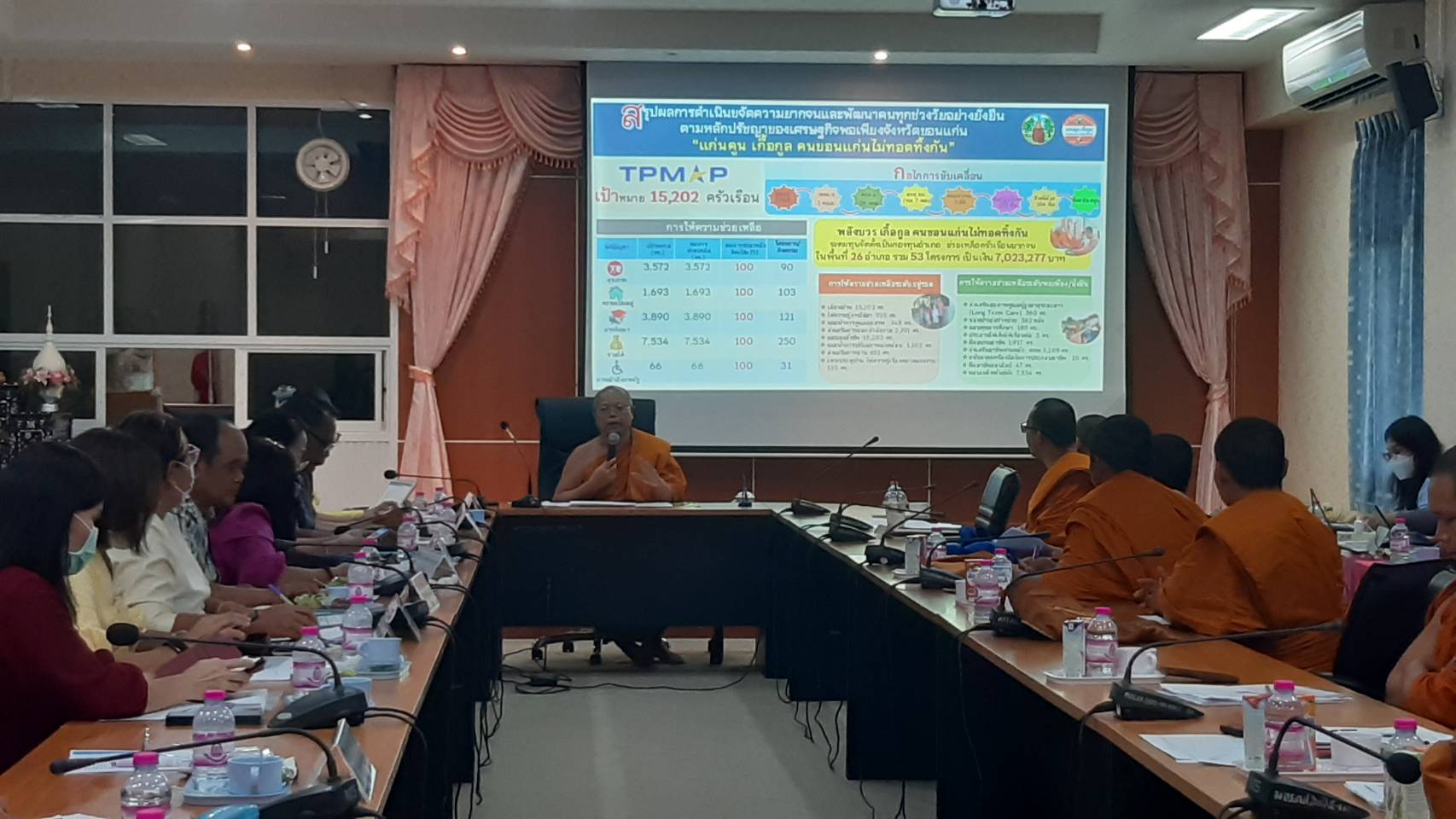 พช.ขอนแก่น : ประชุมขับเคลื่อนการขจัดความยากจนและพัฒนาคนทุกช่วงวัยอย่างยั่งยืนตามหลักปรัชญาของเศรษฐกิจพอเพียง ในระดับพื้นที่ ร่วมกับโครงการ “วัด ประชา รัฐ สร้างสุข” ครั้งที่ 2/2565