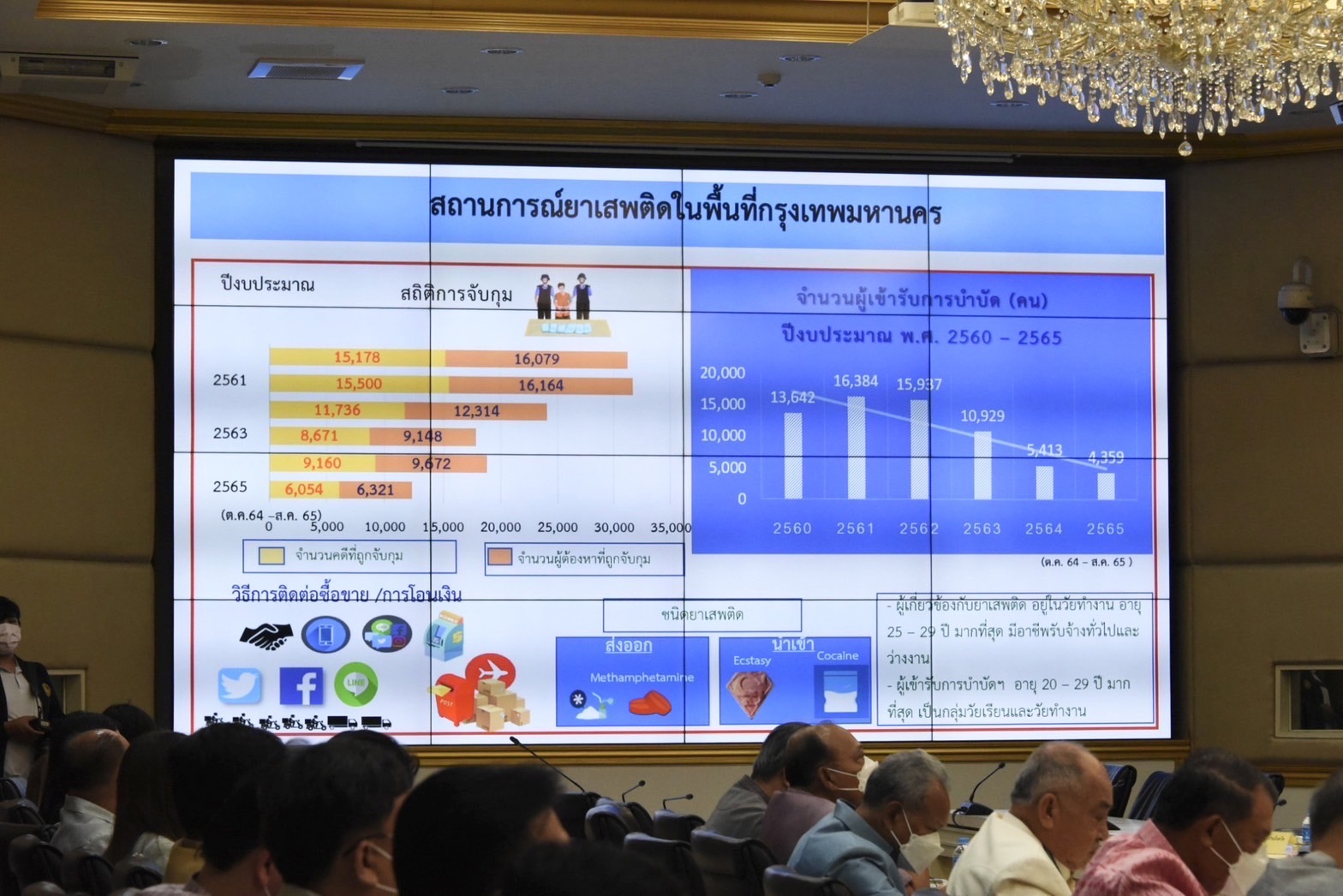 จังหวัดขอนแก่น  : ร่วมประชุมขับเคลื่อนและติดตามนโยบายของรัฐบาล และภารกิจสำคัญของกระทรวงมหาดไทย ผ่านระบบวีดิทัศน์ทางไกล ประจำปีงบประมาณ พ.ศ.2566