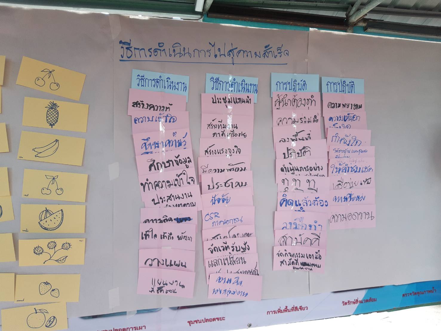 พช. ขอนแก่น :  ลงพื้นที่ถอดบทเรียนโครงการอำเภอนำร่อง “บำบัดทุกข์ บำรุงสุข”อำเภอเมืองขอนแก่น จังหวัดขอนแก่น
