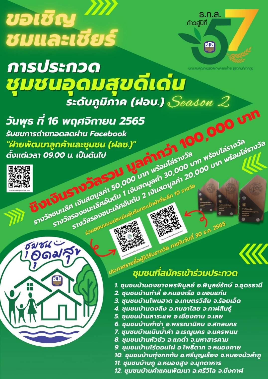 พช.ขอนแก่น : ร่วมเป็นคณะกรรมการตัดสินการประกวดชุมชนอุดมสุขที่ยั่งยืนดีเด่น ระดับภูมิภาค