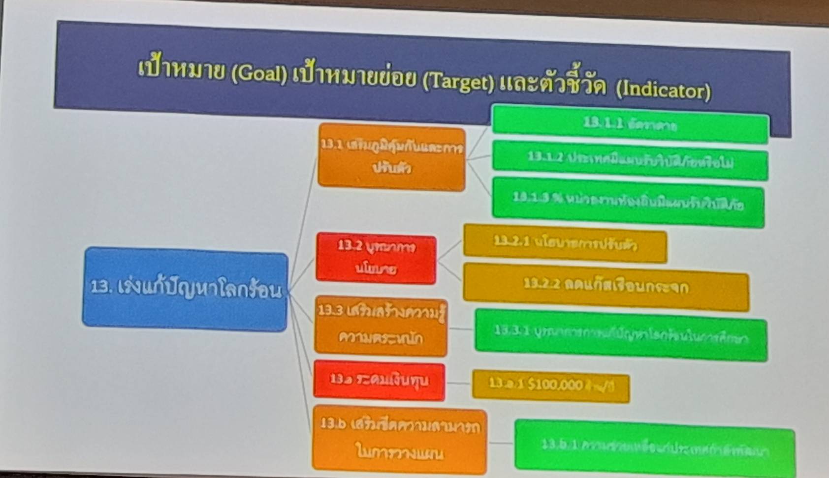 จังหวัดขอนแก่น : ร่วมกิจกรรม Workshop กระทรวงมหาดไทยร่วมกับยูเอ็น ประจำประเทศไทย