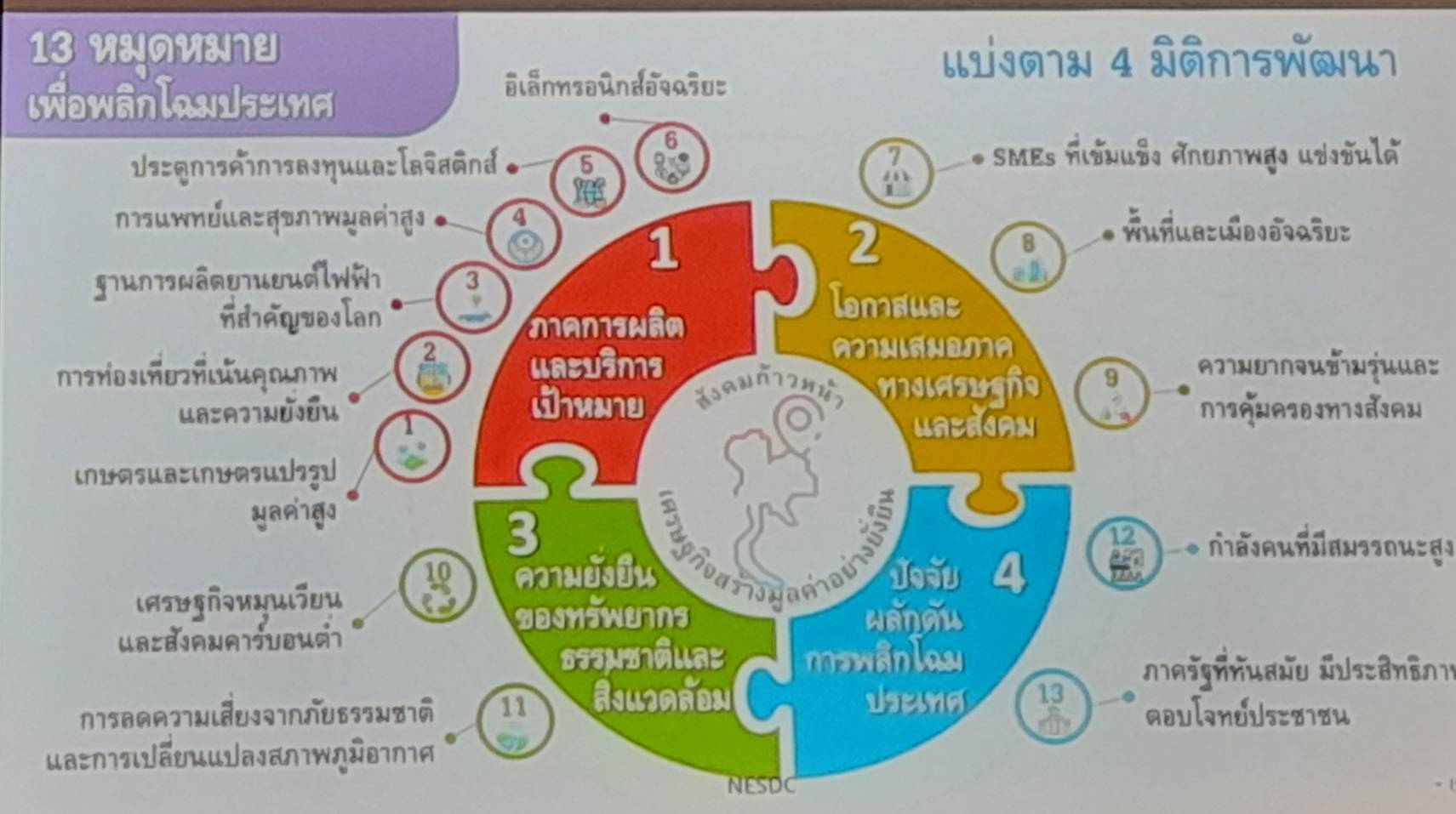 จังหวัดขอนแก่น : ร่วมกิจกรรม Workshop กระทรวงมหาดไทยร่วมกับยูเอ็น ประจำประเทศไทย