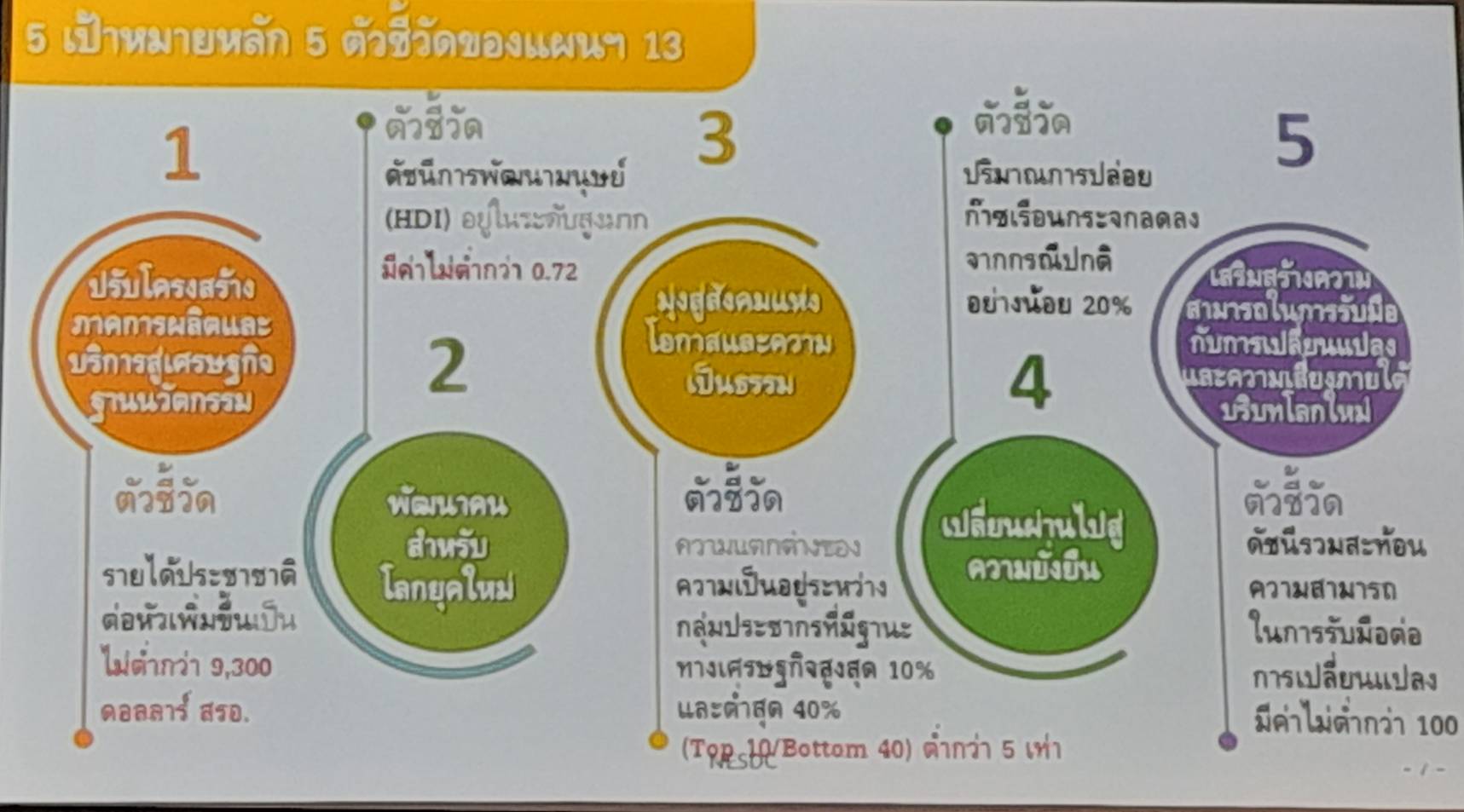 จังหวัดขอนแก่น : ร่วมกิจกรรม Workshop กระทรวงมหาดไทยร่วมกับยูเอ็น ประจำประเทศไทย