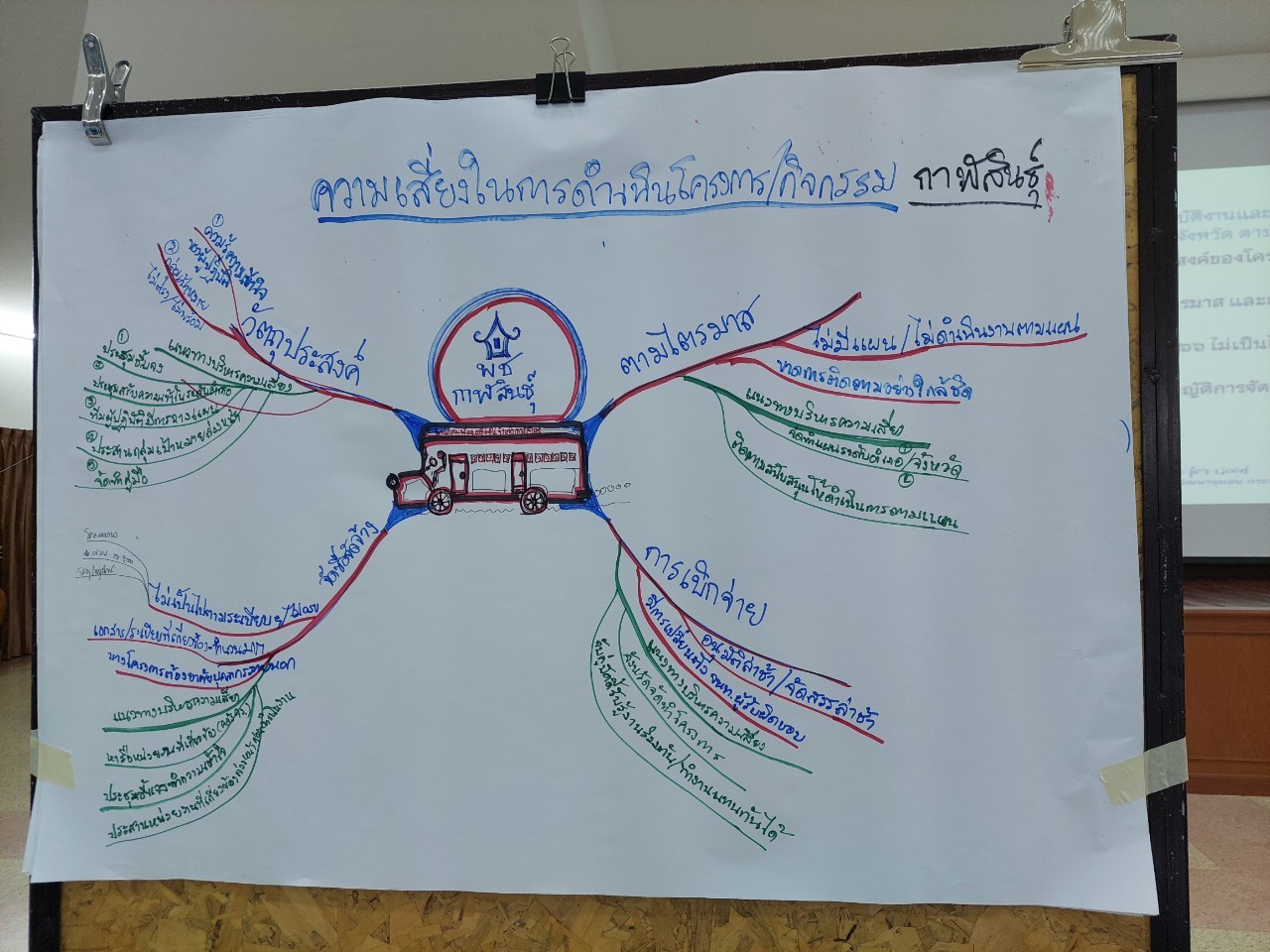 พช.ขอนแก่น : ร่วมประชุมเชิงปฏิบัติการตรวจติดตามผลการดำเนินงานของหน่วยรับตรวจรายไตรมาส ครั้งที่ 1/2566 กลุ่มจังหวัดภาคตะวันออกเฉียงเหนือตอนกลาง (กาฬสินธุ์ ขอนแก่น มหาสารคาม ร้อยเอ็ด) และ เขตตรวจราชการที่ 12 กลุ่มจังหวัดภาคตะวันออกเฉียงเหนือตอนล่าง 1 (ชัยภูมิ นครราชสีมา บุรีรัมย์ สุรินทร์) ณ ศูนย์ศึกษาและพัฒนาชุมชนนครราชสีมา (วันที่ 2)