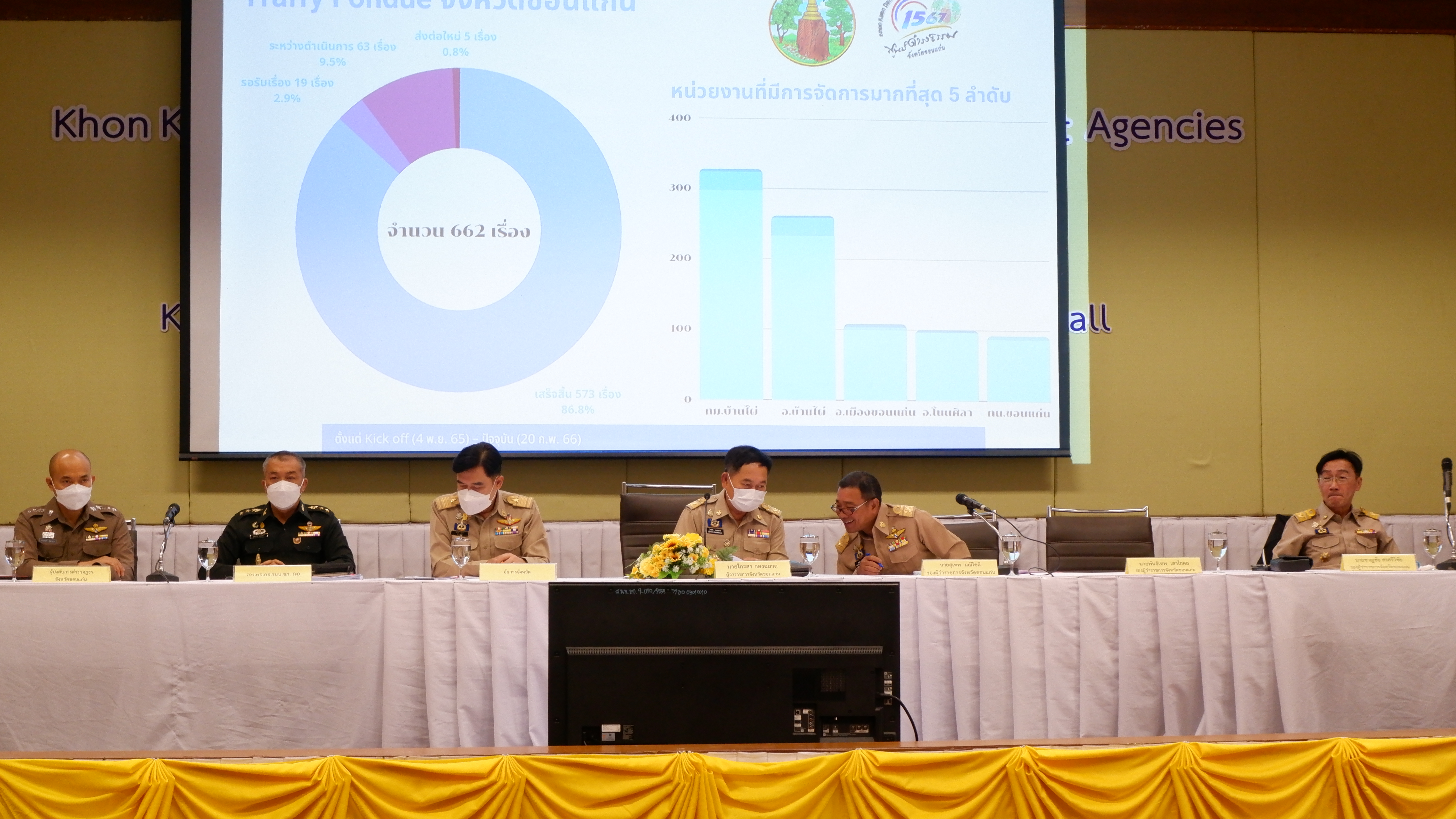 ?พช.ขอนแก่น : ร่วมประชุมกรมการจังหวัด หัวหน้าส่วนราชการ หัวหน้าหน่วยงานรัฐวิสาหกิจ จังหวัดขอนแก่น ครั้งที่ 2/2566