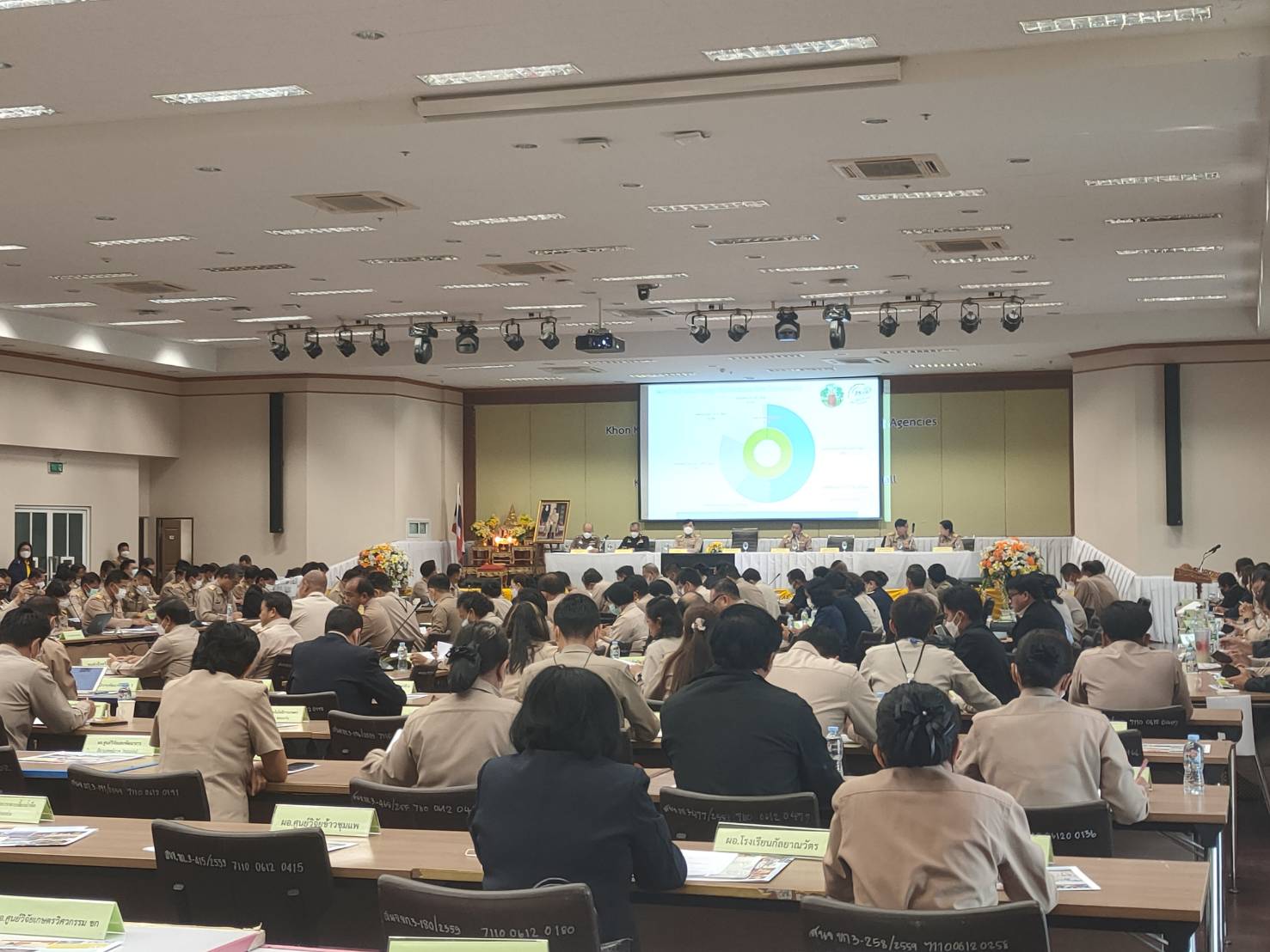 ?พช.ขอนแก่น : ร่วมประชุมกรมการจังหวัด หัวหน้าส่วนราชการ หัวหน้าหน่วยงานรัฐวิสาหกิจ จังหวัดขอนแก่น ครั้งที่ 2/2566