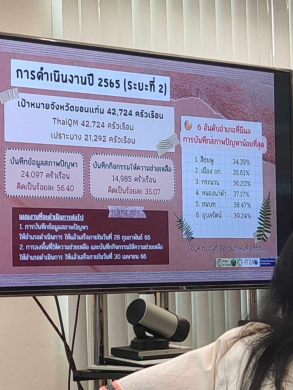 ?พช.ขอนแก่น : ประชุมติดตามนโยบายสำคัญของกระทรวงมหาดไทย กรมการพัฒนาชุมชน และจังหวัดขอนแก่น
