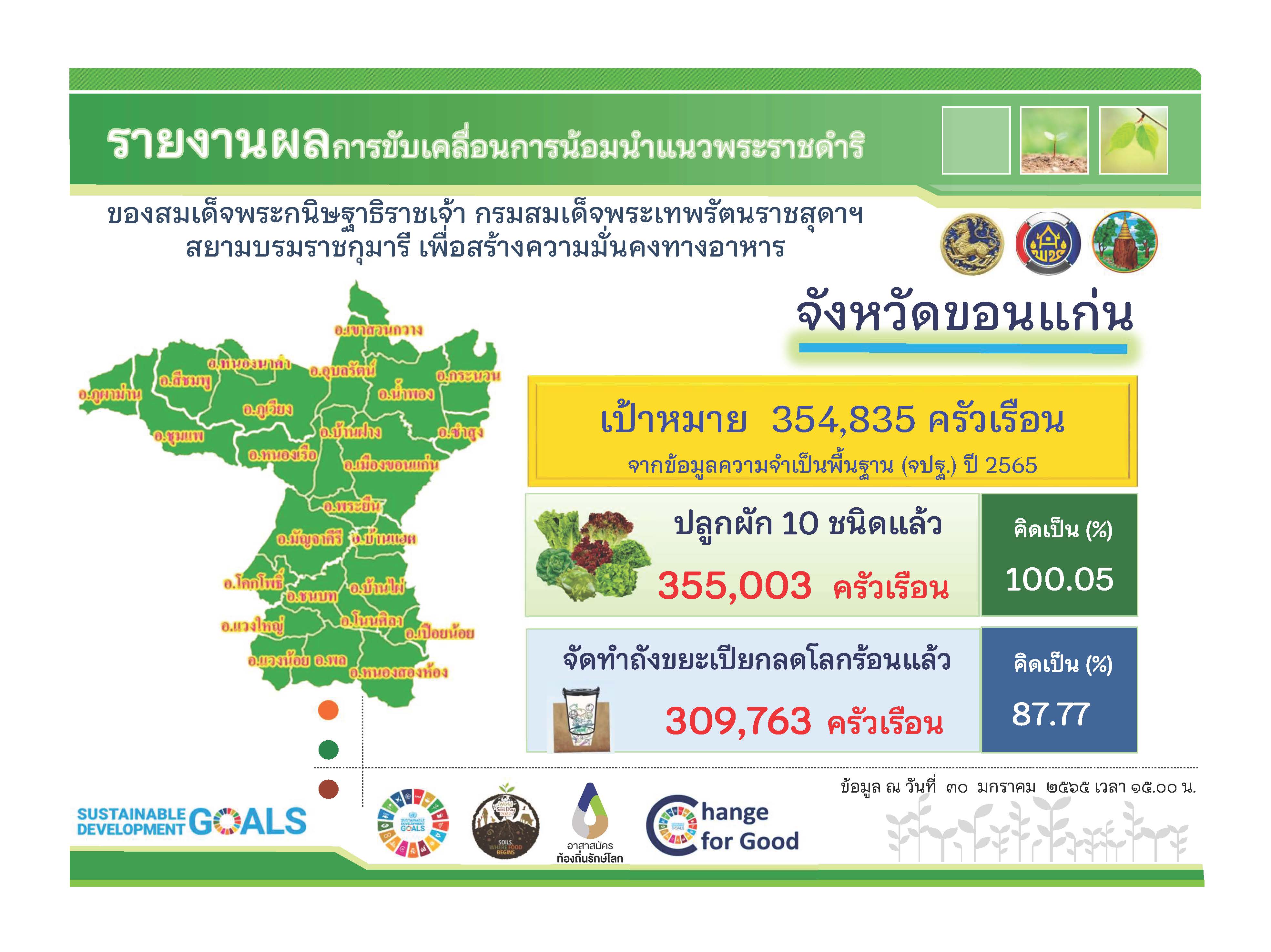 พช. ขอนแก่น : ร่วมประชุมประเมินผลการปฏิบัติงานตามแผนแม่บท แก้ไขปัญหาการทำลายทรัพยากรป่าไม้ การบุกรุกที่ดินของรัฐ และการบริหารจัดการทรัพยากรธรรมชาติอย่างยั่งยืน