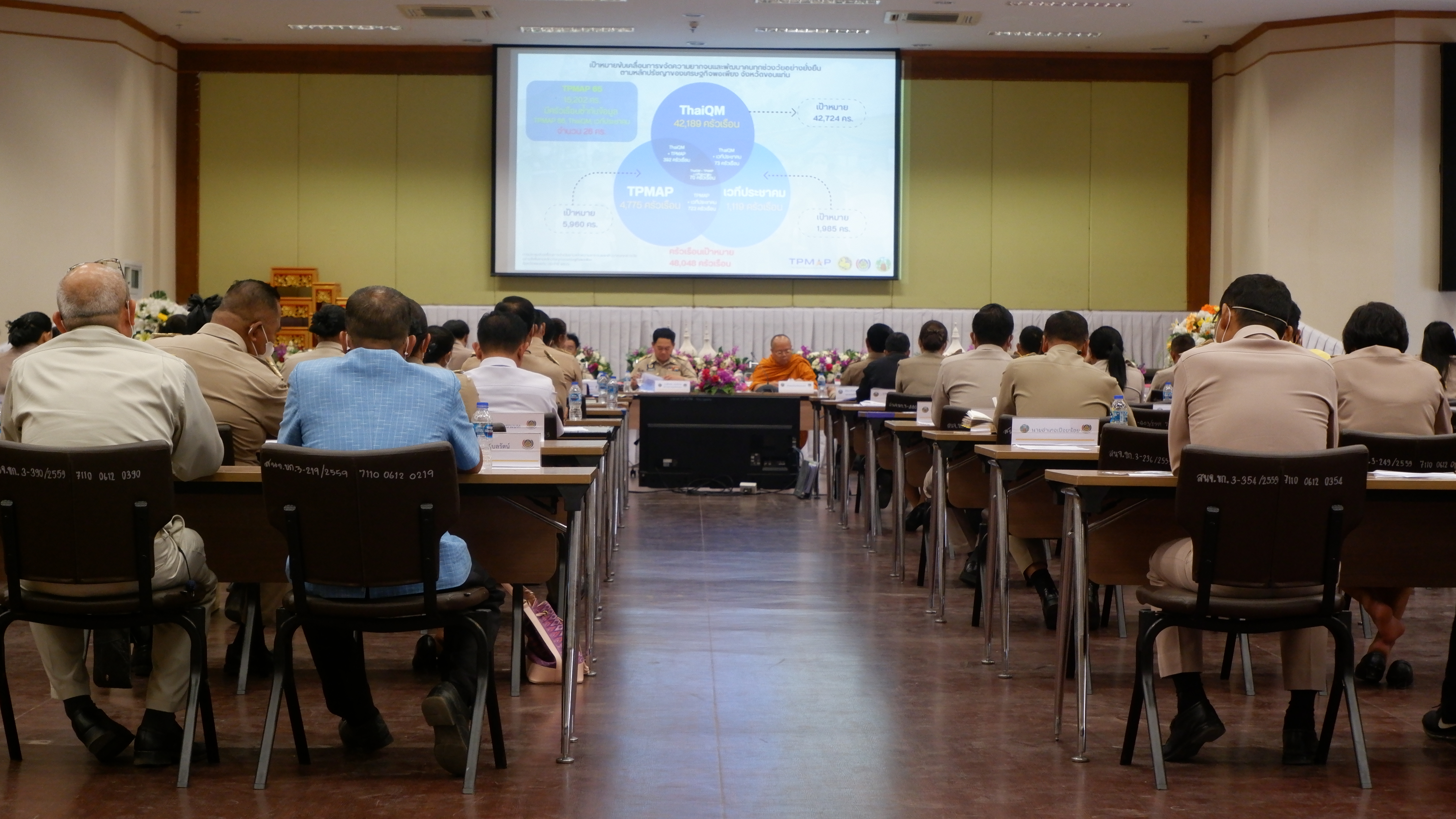 ?พช.ขอนแก่น : จัดประชุมเตรียมความพร้อมในการขับเคลื่อนการดำเนินงานขจัดความยากจนและพัฒนาคนทุกช่วงวัยอย่างยั่งยืนตามหลักปรัชญาของเศรษฐกิจพอเพียง ประจำปี 2566