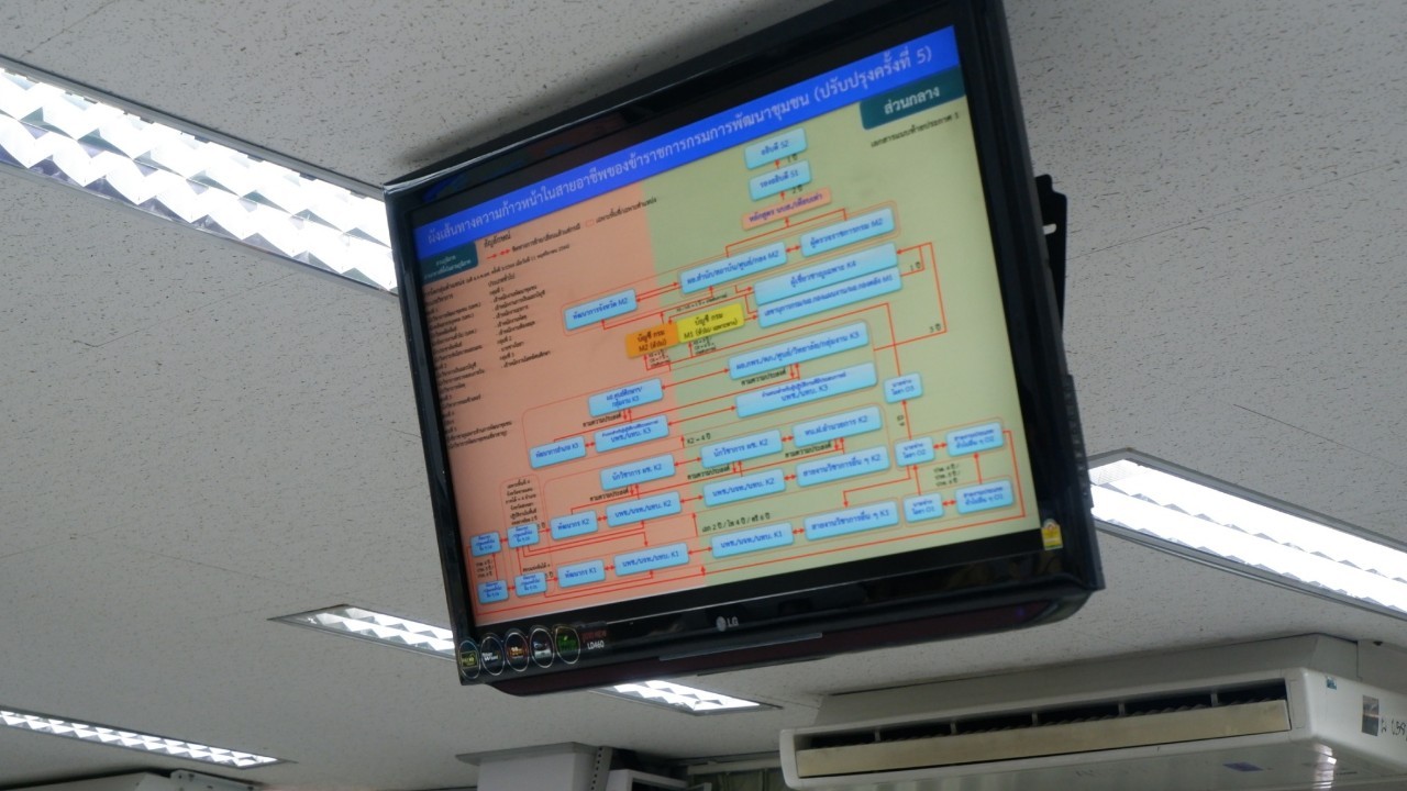 ?พช.ขอนแก่น : ประชุมติดตามและสนับสนุนการบริหารงานทรัพยากร “ กจ.สัญจร” ประจำปีงบประมาณ พ.ศ. 2566