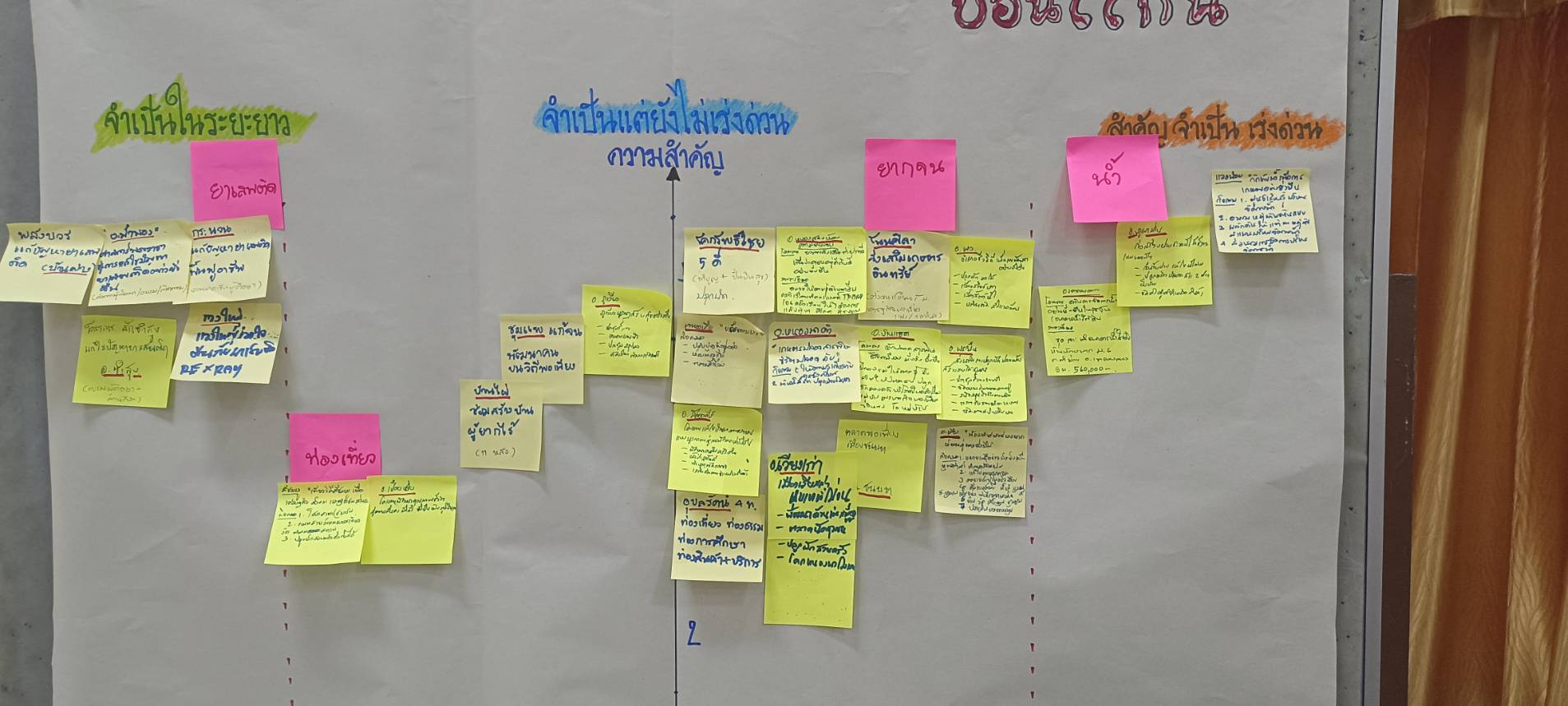? จังหวัดขอนแก่น : (วันที่2) เข้าร่วมดำเนินการฝึกอบรม โครงการฝึกอบรมเชิงปฏิบัติการ ผู้บริหารระดับสูงกระทรวงมหาดไทย หลักสูตร “ผู้นำนักขับเคลื่อนยุทธศาสตร์นำการเปลี่ยนแปลงสู่เป้าหมายการพัฒนาที่ยั่งยืน” ระดับจังหวัด 76 จังหวัด