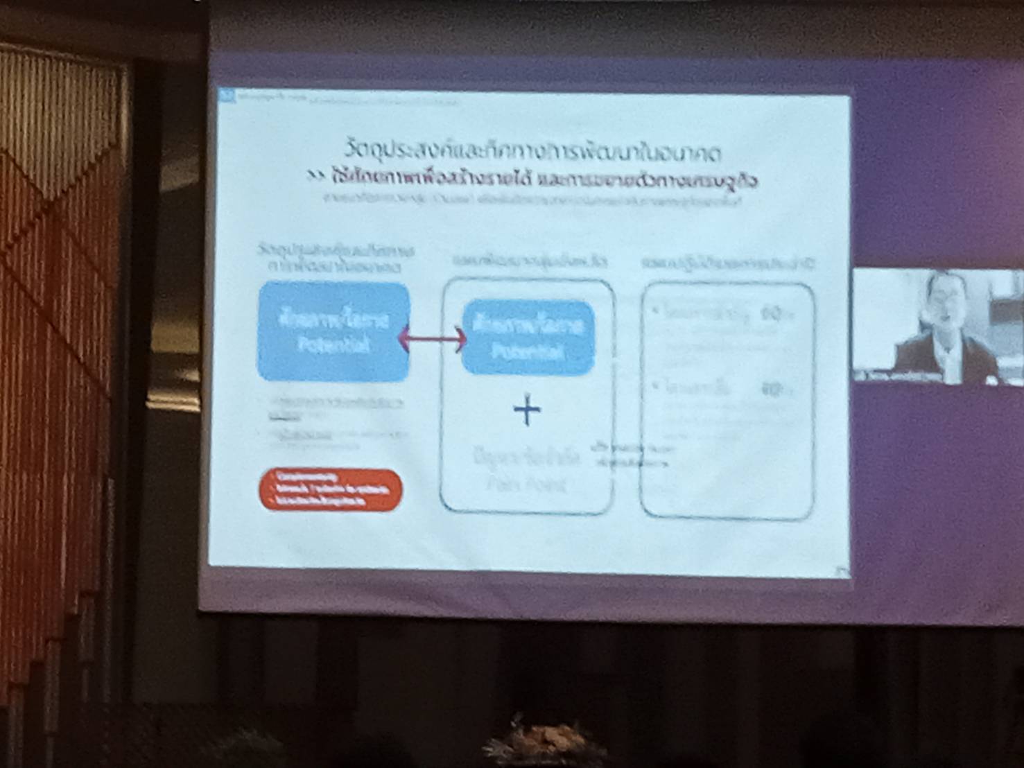 ?พช.ขอนแก่น : ร่วมเสวนาพัฒนาเมืองครั้งที่ 4 ถอดรหัส พ.ร.ฎ. ว่าด้วยการบริหารงานเชิงพื้นที่แบบบูรณาการฯ กับการกระจายงบประมาณให้ท้องถิ่นผ่านเป้าหมายพัฒนาจังหวัด 20 ปี