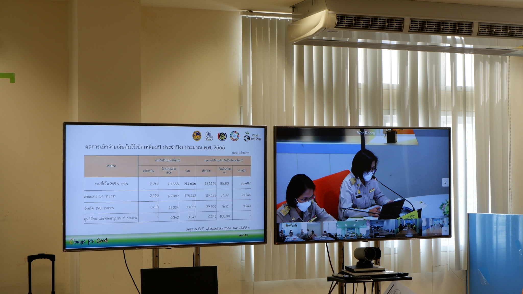 ? พช.ขอนแก่น : ร่วมประชุมคณะกรรมการติดตามเร่งรัดการเบิกจ่ายงบประมาณ รายจ่ายประจำปีงบประมาณ พ.ศ. 2566 ของกรมการพัฒนาชุมชน ผ่านระบบวีดีทัศน์ทางไกล (Video Conference)