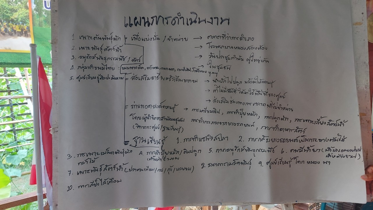 ? พช.ขอนแก่น : หนุนเสริมศักยภาพผู้นำจิตอาสาพัฒนาชุมชน พร้อมพัฒนาศูนย์ผู้นำจิตอาสาพัฒนาชุมชน ให้เป็นศูนย์แห่งการเรียนรู้ชุมชน