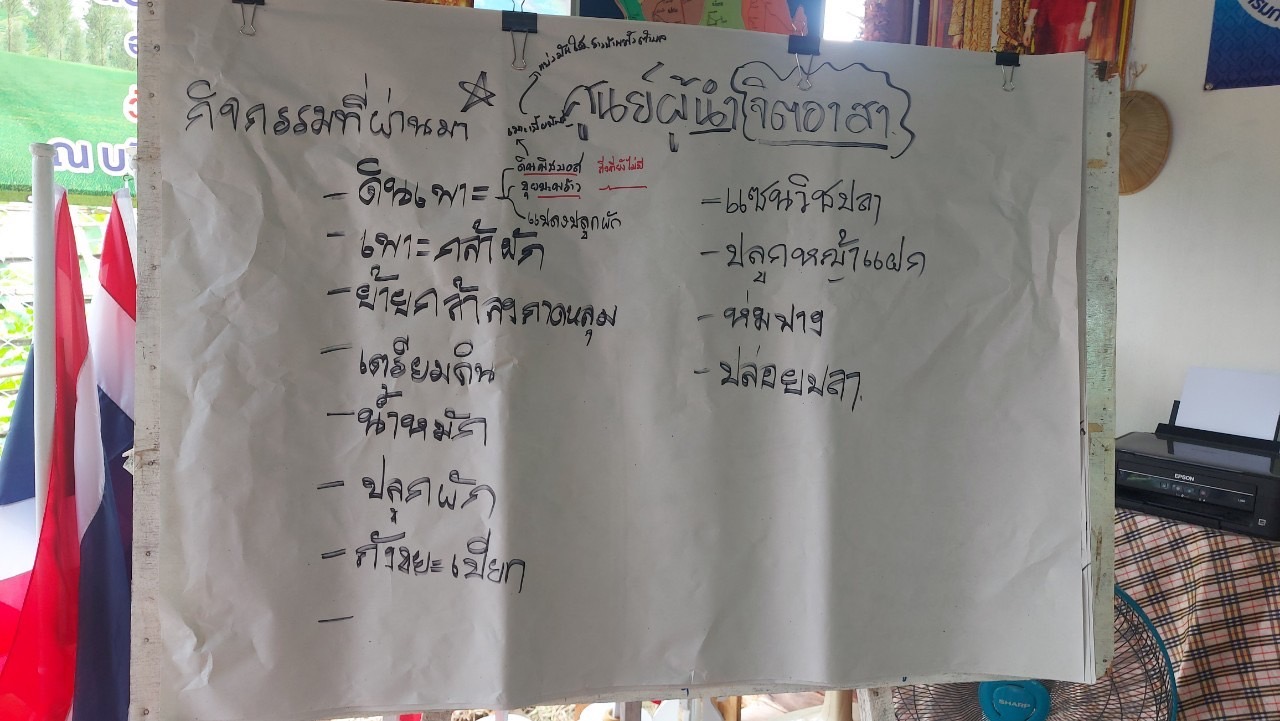 ? พช.ขอนแก่น : หนุนเสริมศักยภาพผู้นำจิตอาสาพัฒนาชุมชน พร้อมพัฒนาศูนย์ผู้นำจิตอาสาพัฒนาชุมชน ให้เป็นศูนย์แห่งการเรียนรู้ชุมชน