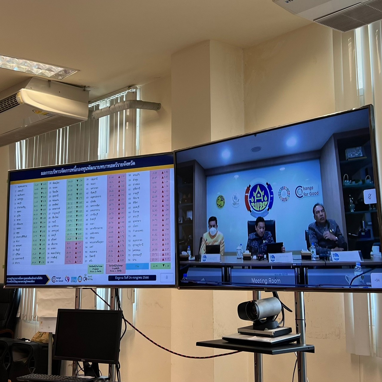 พช. ขอนแก่น : ร่วมประชุมกรมการพัฒนาชุมชน ครั้งที่ 7/2566 ผ่านระบบวีดีทัศน์ทางไกล (Video Conference)