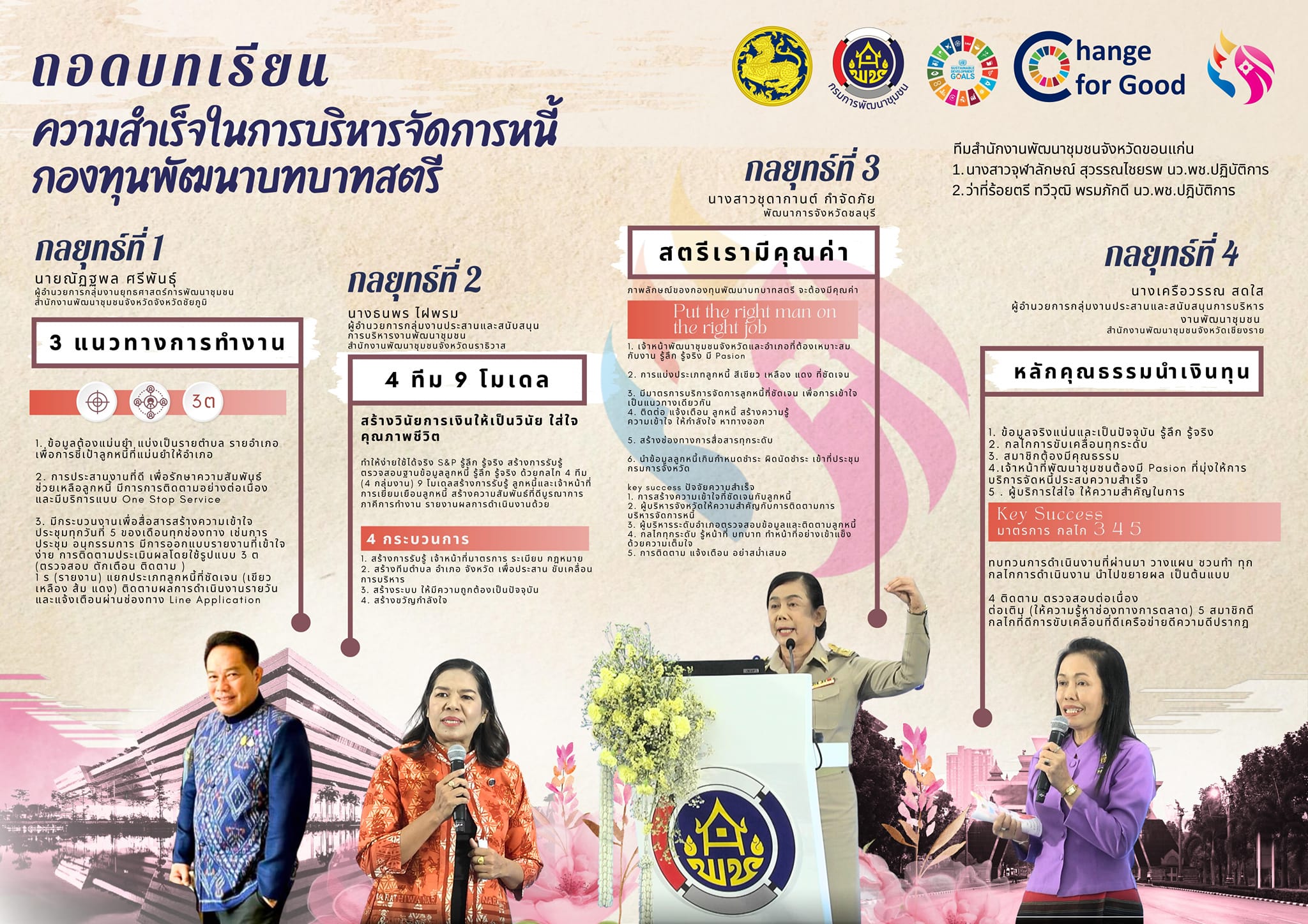 พช.ขอนแก่น : ร่วมงาน “วันพัฒนาชุมชน” ครั้งที่ 12 CD DAY 2023 ครบรอบ 61 ปีกรมการพัฒนาชุมชน โครงการแสดงผลสำเร็จของการพัฒนา ระหว่างวันที่ 4-6 กันยายน 2566 (วันที่3)