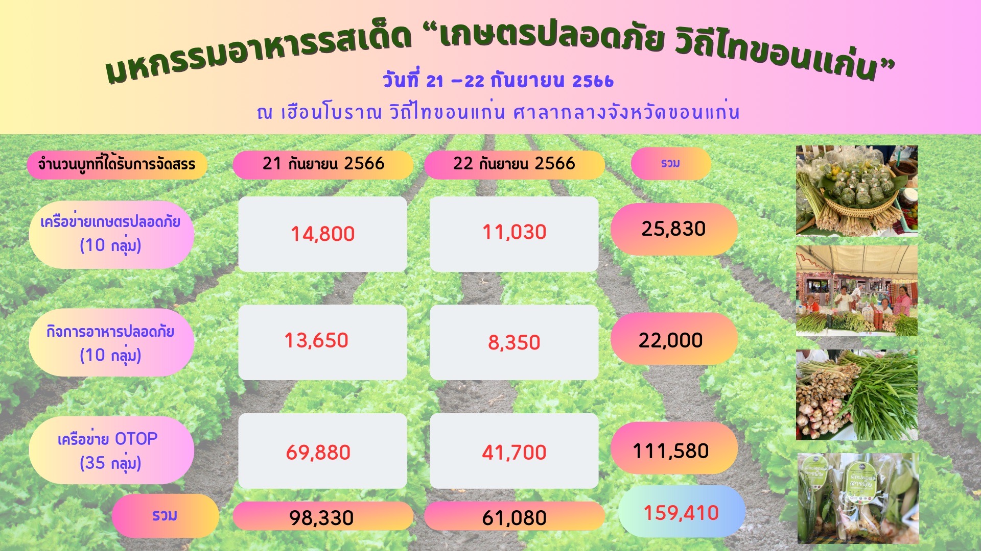 จังหวัดขอนแก่น : จัดงานมหกรรมอาหารรสเด็ด เกษตรปลอดภัย วิถีไทขอนแก่น (วันที่2)