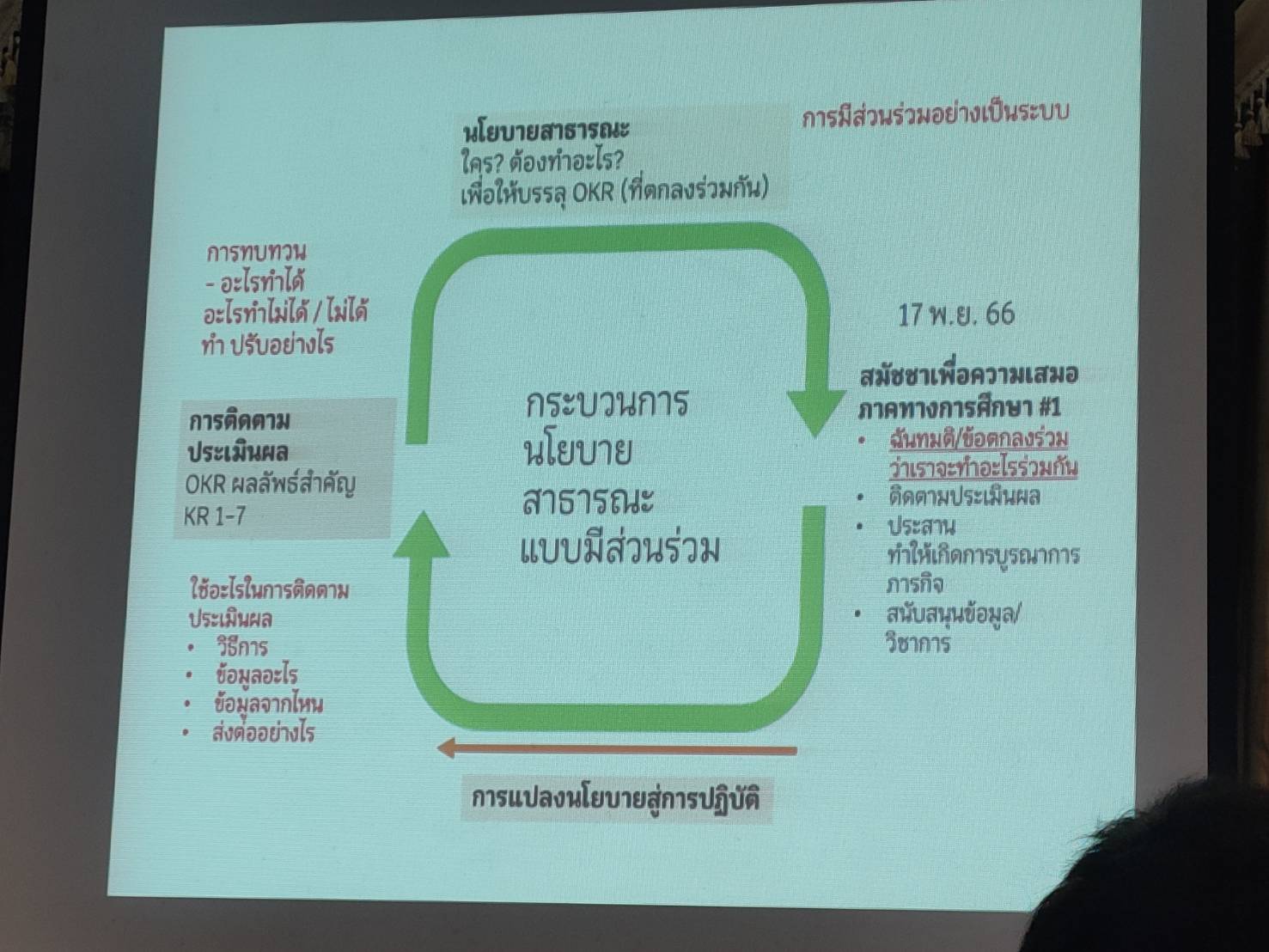 พช.ขอนแก่น : ร่วมประชุมหารือเพื่อจัดเวทีสมัชชาเพื่อความเสมอภาคทางการศึกษา จังหวัดขอนแก่น ปี2566