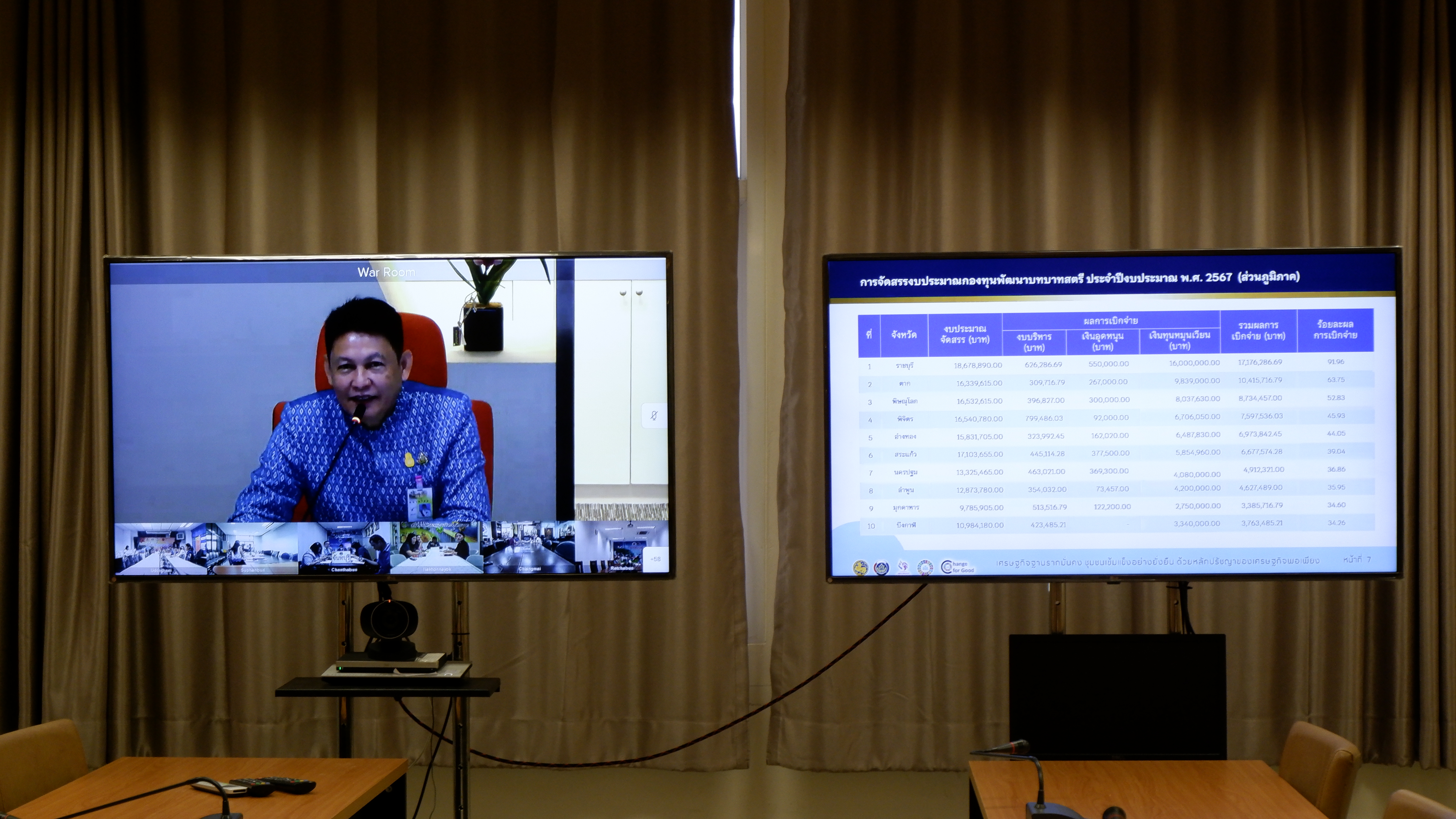 พช.ขอนแก่น : ร่วมประชุมติดตามผลการดำเนินงานและการใช้จ่ายงบประมาณ กองทุนพัฒนาบทบาทสตรี ประจำปิงบประมาณ 2567 (ระบบ Video Conference)