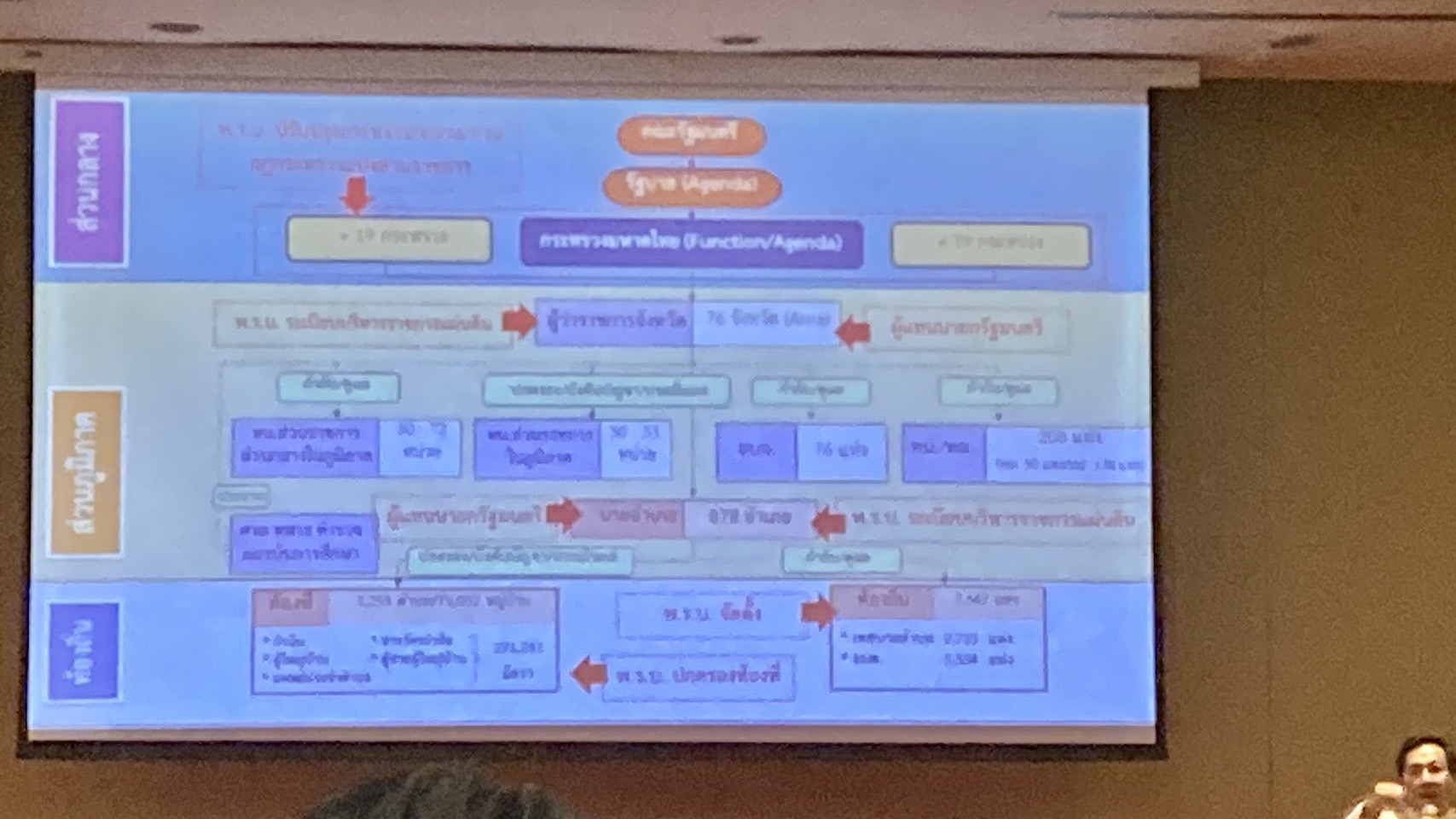 พช.ขอนแก่น : ร่วมประชุมเชิงปฏิบัติการสร้างความรู้ความเข้าใจเครือข่ายคณะกรรมการบริหารศูนย์ประสานงานองค์การชุมชนระดับจังหวัด